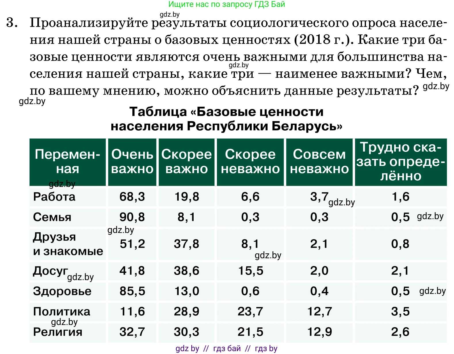 Обществоведение, 11 класс Учебник, авторы: Чуприс Ольга Ивановна, Балашенко Сергей Александрович, Денисюк Нина Павловна, Калинин С А, Киселёва Т М, Короткевич М П, Михалёва Т Н, Петоченко Т М, Побережная О Е, Подкопаев В В, Салей Е А, Шидловский А В, издательство Адукацыя i выхаванне, Минск, 2021, салатового цвета, страница 243, номер 3, Условие