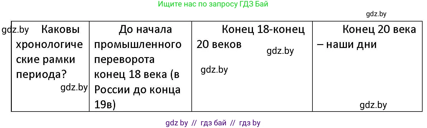 Обществоведение, 11 класс Учебник, авторы: Чуприс Ольга Ивановна, Балашенко Сергей Александрович, Денисюк Нина Павловна, Калинин С А, Киселёва Т М, Короткевич М П, Михалёва Т Н, Петоченко Т М, Побережная О Е, Подкопаев В В, Салей Е А, Шидловский А В, издательство Адукацыя i выхаванне, Минск, 2021, салатового цвета, страница 29, номер 2, Решение (продолжение 3)