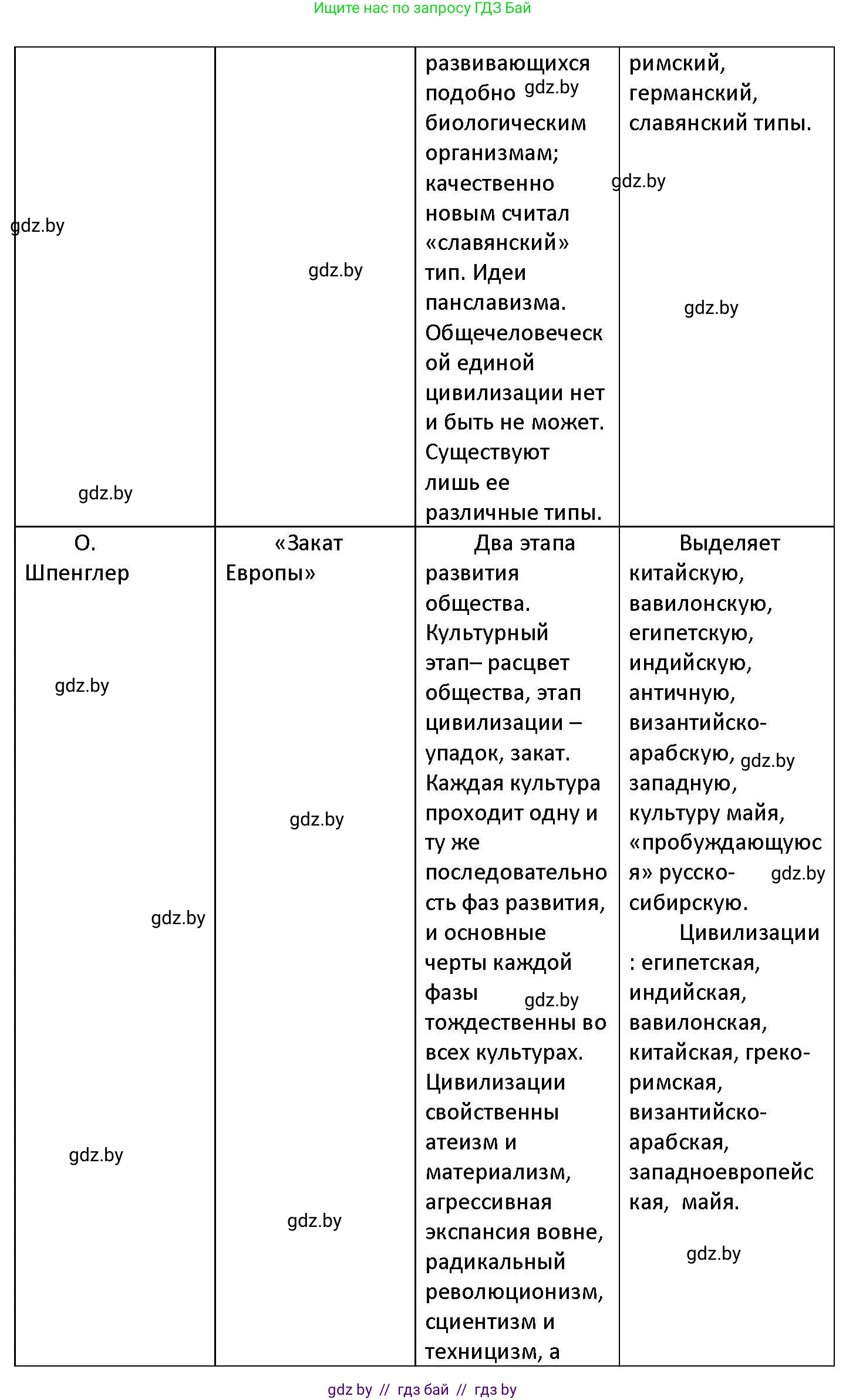 Обществоведение, 11 класс Учебник, авторы: Чуприс Ольга Ивановна, Балашенко Сергей Александрович, Денисюк Нина Павловна, Калинин С А, Киселёва Т М, Короткевич М П, Михалёва Т Н, Петоченко Т М, Побережная О Е, Подкопаев В В, Салей Е А, Шидловский А В, издательство Адукацыя i выхаванне, Минск, 2021, салатового цвета, страница 38, номер 2, Решение (продолжение 2)