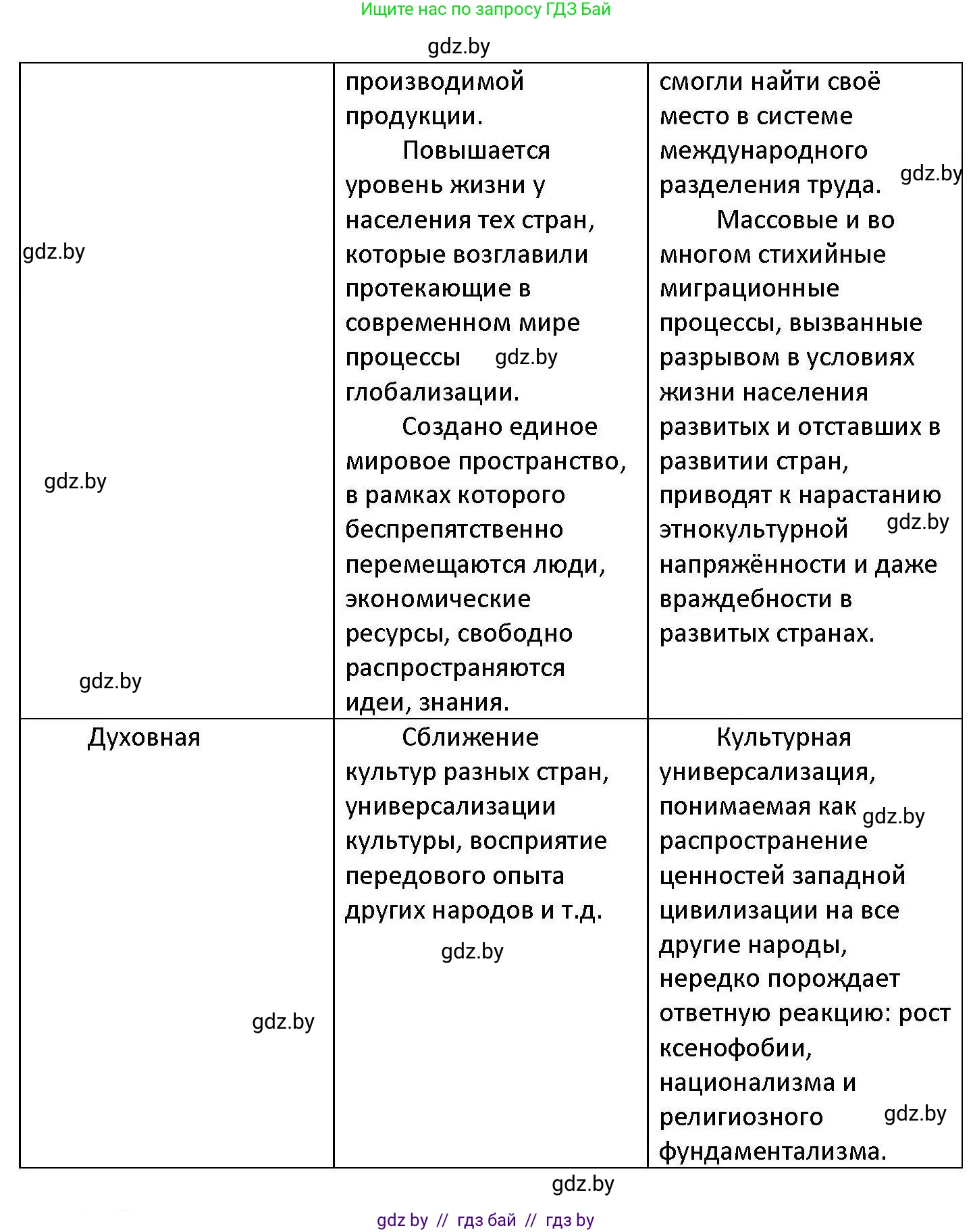 Обществоведение, 11 класс Учебник, авторы: Чуприс Ольга Ивановна, Балашенко Сергей Александрович, Денисюк Нина Павловна, Калинин С А, Киселёва Т М, Короткевич М П, Михалёва Т Н, Петоченко Т М, Побережная О Е, Подкопаев В В, Салей Е А, Шидловский А В, издательство Адукацыя i выхаванне, Минск, 2021, салатового цвета, страница 56, номер 2, Решение (продолжение 2)