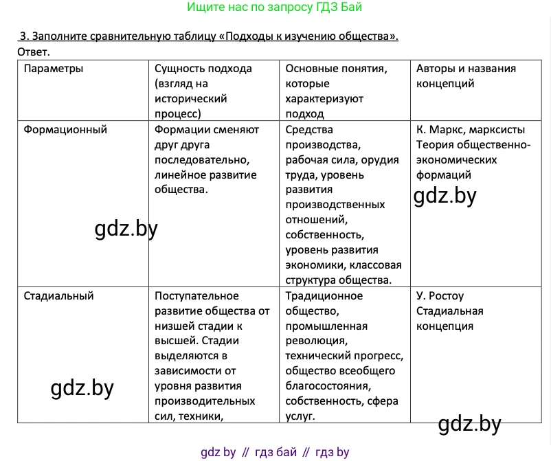 Обществоведение, 11 класс Учебник, авторы: Чуприс Ольга Ивановна, Балашенко Сергей Александрович, Денисюк Нина Павловна, Калинин С А, Киселёва Т М, Короткевич М П, Михалёва Т Н, Петоченко Т М, Побережная О Е, Подкопаев В В, Салей Е А, Шидловский А В, издательство Адукацыя i выхаванне, Минск, 2021, салатового цвета, страница 58, номер 3, Решение