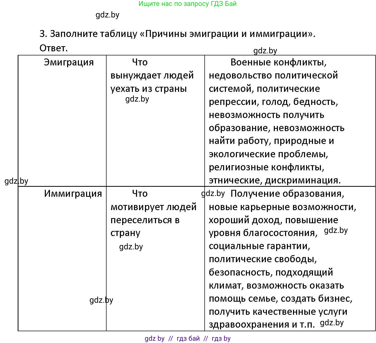 Обществоведение, 11 класс Учебник, авторы: Чуприс Ольга Ивановна, Балашенко Сергей Александрович, Денисюк Нина Павловна, Калинин С А, Киселёва Т М, Короткевич М П, Михалёва Т Н, Петоченко Т М, Побережная О Е, Подкопаев В В, Салей Е А, Шидловский А В, издательство Адукацыя i выхаванне, Минск, 2021, салатового цвета, страница 70, номер 3, Решение