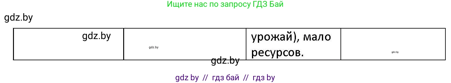 Обществоведение, 11 класс Учебник, авторы: Чуприс Ольга Ивановна, Балашенко Сергей Александрович, Денисюк Нина Павловна, Калинин С А, Киселёва Т М, Короткевич М П, Михалёва Т Н, Петоченко Т М, Побережная О Е, Подкопаев В В, Салей Е А, Шидловский А В, издательство Адукацыя i выхаванне, Минск, 2021, салатового цвета, страница 100, номер 2, Решение (продолжение 2)