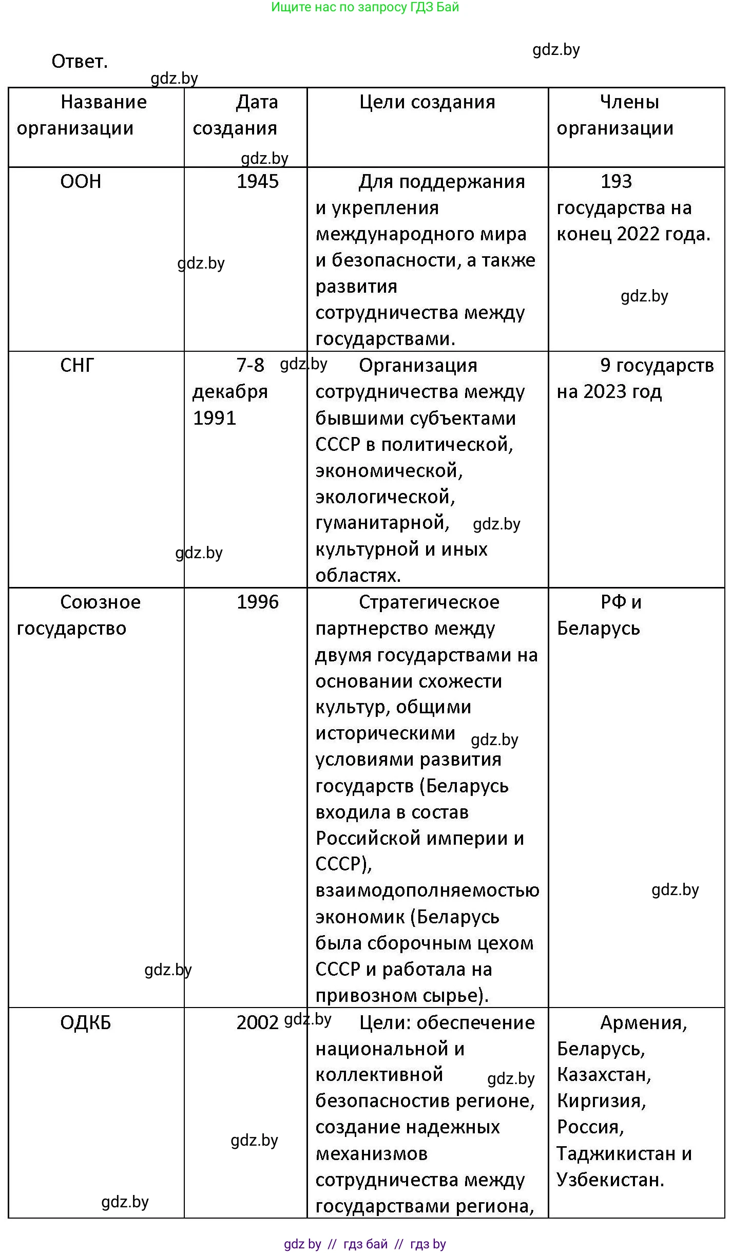 Обществоведение, 11 класс Учебник, авторы: Чуприс Ольга Ивановна, Балашенко Сергей Александрович, Денисюк Нина Павловна, Калинин С А, Киселёва Т М, Короткевич М П, Михалёва Т Н, Петоченко Т М, Побережная О Е, Подкопаев В В, Салей Е А, Шидловский А В, издательство Адукацыя i выхаванне, Минск, 2021, салатового цвета, страница 112, номер 3, Решение (продолжение 2)