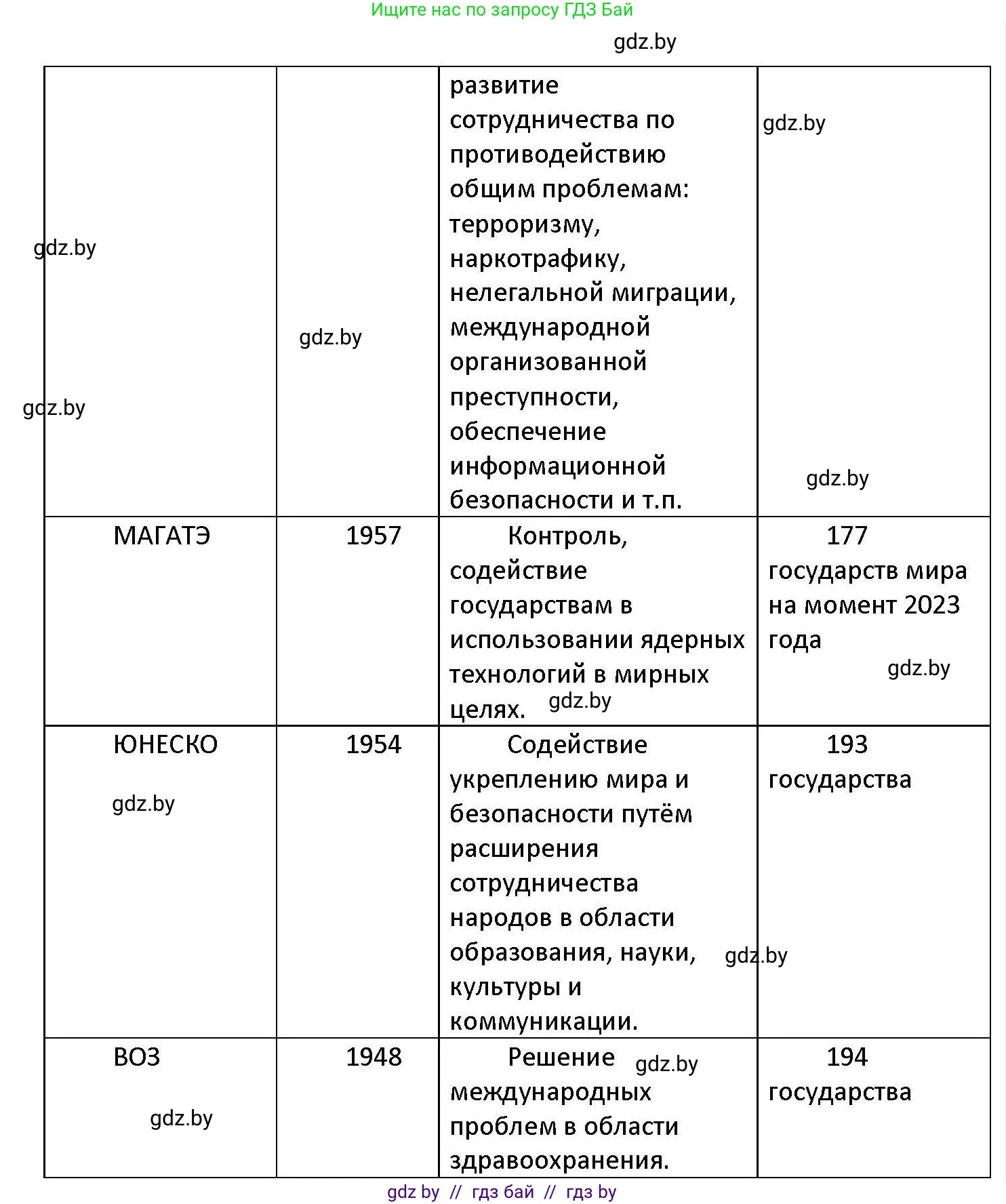 Обществоведение, 11 класс Учебник, авторы: Чуприс Ольга Ивановна, Балашенко Сергей Александрович, Денисюк Нина Павловна, Калинин С А, Киселёва Т М, Короткевич М П, Михалёва Т Н, Петоченко Т М, Побережная О Е, Подкопаев В В, Салей Е А, Шидловский А В, издательство Адукацыя i выхаванне, Минск, 2021, салатового цвета, страница 112, номер 3, Решение (продолжение 3)