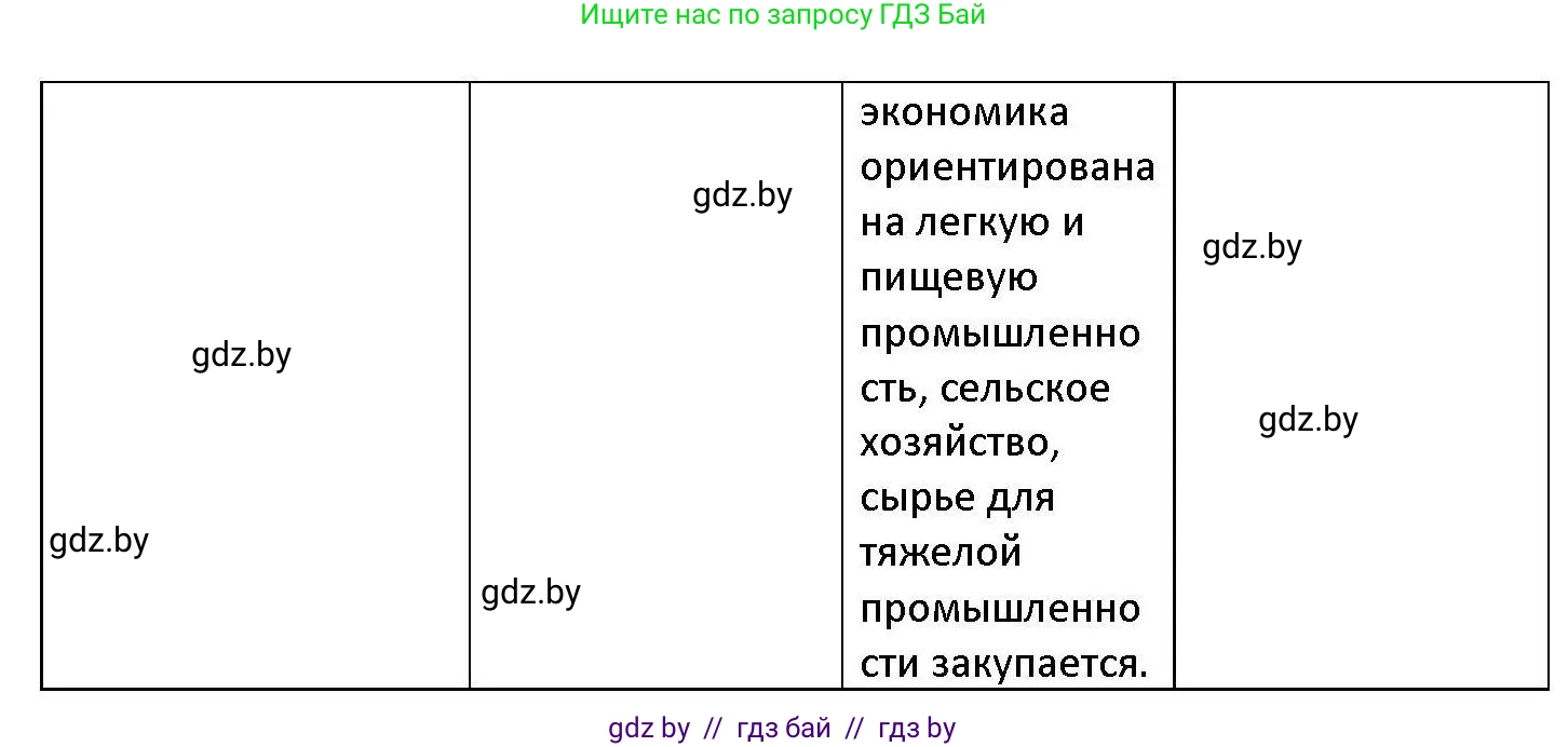 Обществоведение, 11 класс Учебник, авторы: Чуприс Ольга Ивановна, Балашенко Сергей Александрович, Денисюк Нина Павловна, Калинин С А, Киселёва Т М, Короткевич М П, Михалёва Т Н, Петоченко Т М, Побережная О Е, Подкопаев В В, Салей Е А, Шидловский А В, издательство Адукацыя i выхаванне, Минск, 2021, салатового цвета, страница 113, номер 2, Решение (продолжение 2)