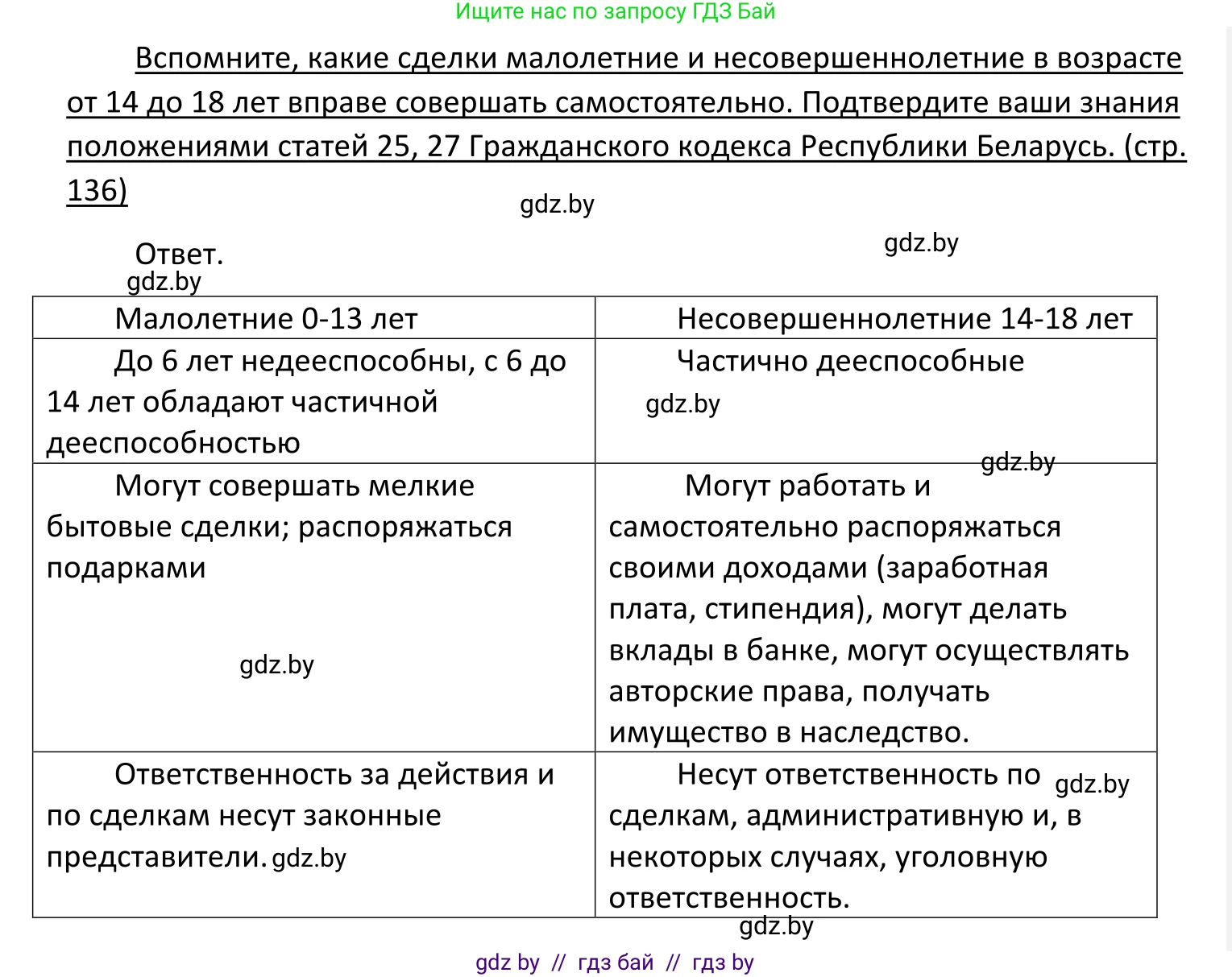 Обществоведение, 11 класс Учебник, авторы: Чуприс Ольга Ивановна, Балашенко Сергей Александрович, Денисюк Нина Павловна, Калинин С А, Киселёва Т М, Короткевич М П, Михалёва Т Н, Петоченко Т М, Побережная О Е, Подкопаев В В, Салей Е А, Шидловский А В, издательство Адукацыя i выхаванне, Минск, 2021, салатового цвета, страница 136, Решение
