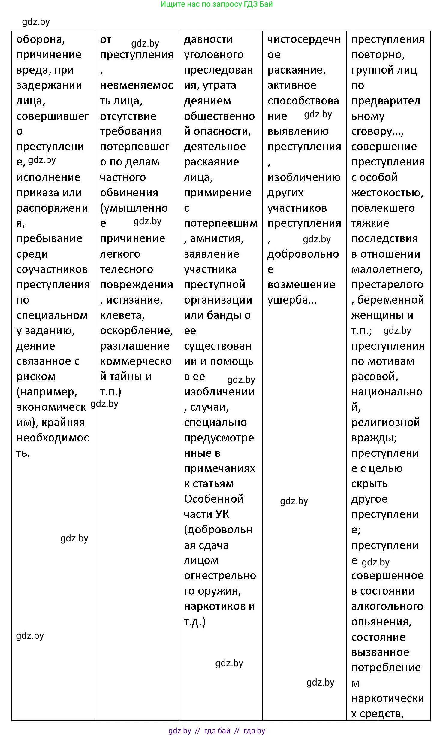 Обществоведение, 11 класс Учебник, авторы: Чуприс Ольга Ивановна, Балашенко Сергей Александрович, Денисюк Нина Павловна, Калинин С А, Киселёва Т М, Короткевич М П, Михалёва Т Н, Петоченко Т М, Побережная О Е, Подкопаев В В, Салей Е А, Шидловский А В, издательство Адукацыя i выхаванне, Минск, 2021, салатового цвета, страница 178, номер 4, Решение (продолжение 2)