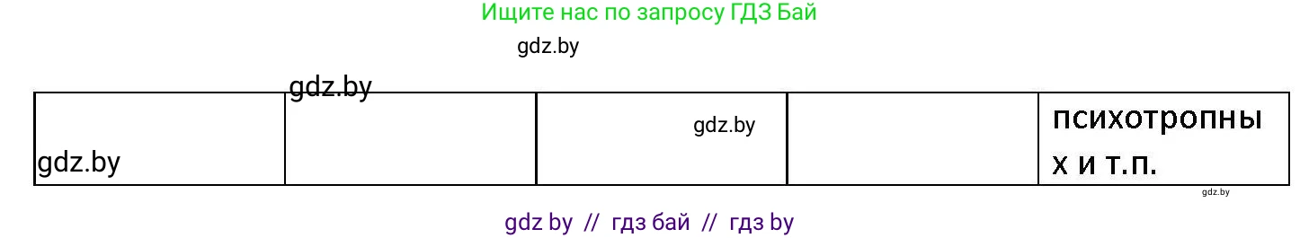Обществоведение, 11 класс Учебник, авторы: Чуприс Ольга Ивановна, Балашенко Сергей Александрович, Денисюк Нина Павловна, Калинин С А, Киселёва Т М, Короткевич М П, Михалёва Т Н, Петоченко Т М, Побережная О Е, Подкопаев В В, Салей Е А, Шидловский А В, издательство Адукацыя i выхаванне, Минск, 2021, салатового цвета, страница 178, номер 4, Решение (продолжение 3)