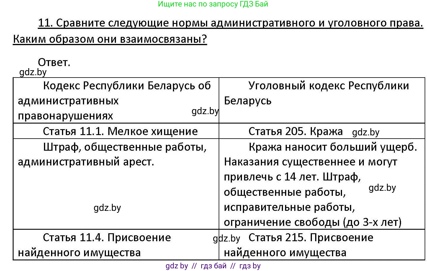 Обществоведение, 11 класс Учебник, авторы: Чуприс Ольга Ивановна, Балашенко Сергей Александрович, Денисюк Нина Павловна, Калинин С А, Киселёва Т М, Короткевич М П, Михалёва Т Н, Петоченко Т М, Побережная О Е, Подкопаев В В, Салей Е А, Шидловский А В, издательство Адукацыя i выхаванне, Минск, 2021, салатового цвета, страница 193, номер 11, Решение