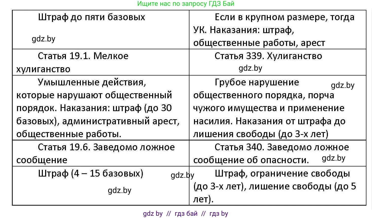 Обществоведение, 11 класс Учебник, авторы: Чуприс Ольга Ивановна, Балашенко Сергей Александрович, Денисюк Нина Павловна, Калинин С А, Киселёва Т М, Короткевич М П, Михалёва Т Н, Петоченко Т М, Побережная О Е, Подкопаев В В, Салей Е А, Шидловский А В, издательство Адукацыя i выхаванне, Минск, 2021, салатового цвета, страница 193, номер 11, Решение (продолжение 2)