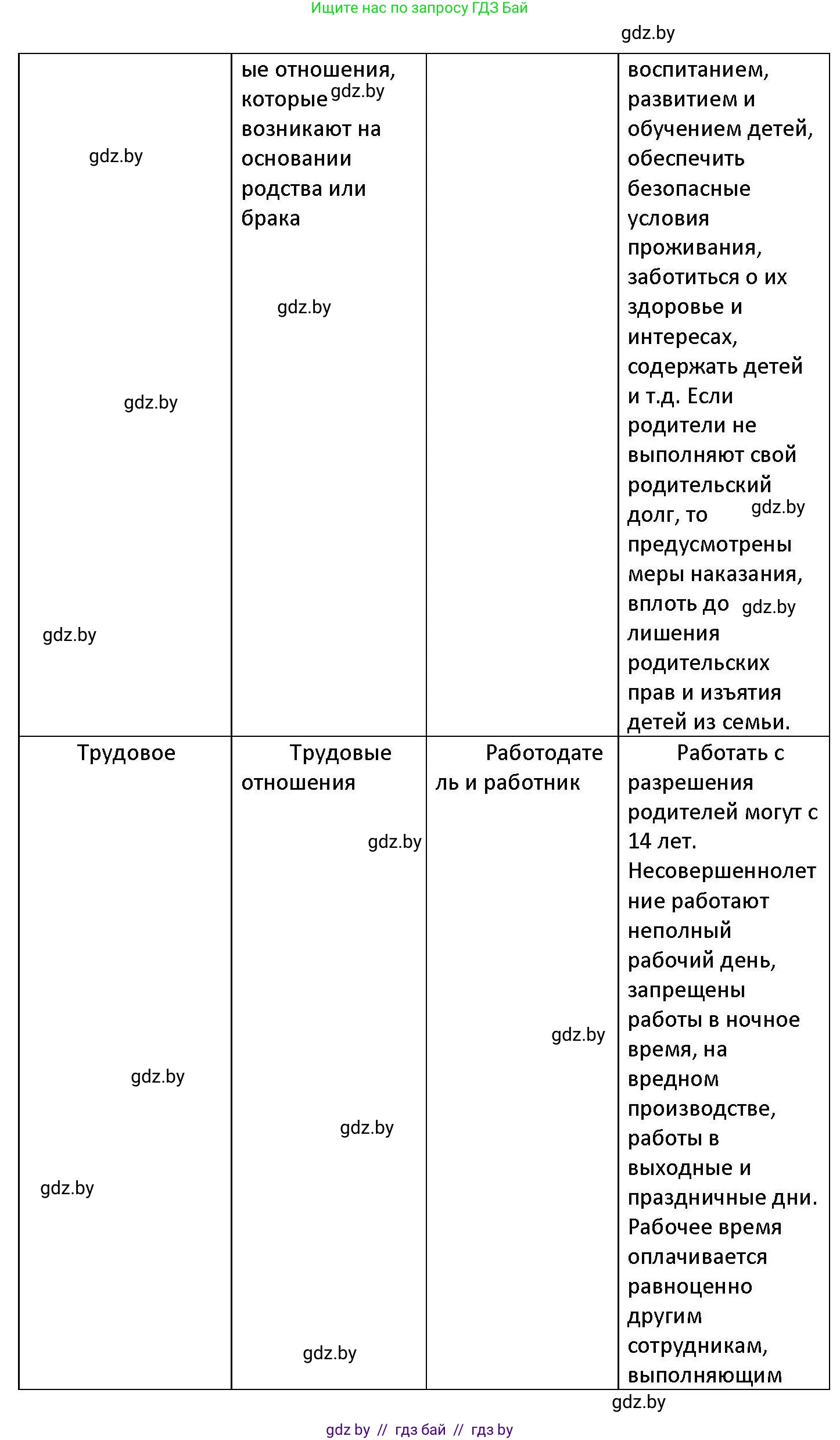 Обществоведение, 11 класс Учебник, авторы: Чуприс Ольга Ивановна, Балашенко Сергей Александрович, Денисюк Нина Павловна, Калинин С А, Киселёва Т М, Короткевич М П, Михалёва Т Н, Петоченко Т М, Побережная О Е, Подкопаев В В, Салей Е А, Шидловский А В, издательство Адукацыя i выхаванне, Минск, 2021, салатового цвета, страница 191, номер 4, Решение (продолжение 2)