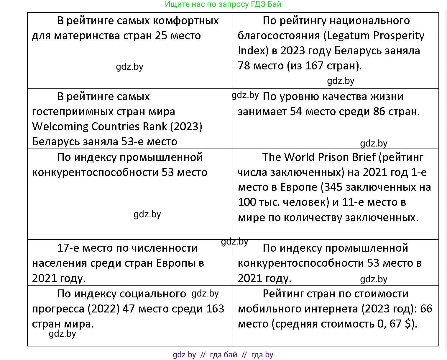 Обществоведение, 11 класс Учебник, авторы: Чуприс Ольга Ивановна, Балашенко Сергей Александрович, Денисюк Нина Павловна, Калинин С А, Киселёва Т М, Короткевич М П, Михалёва Т Н, Петоченко Т М, Побережная О Е, Подкопаев В В, Салей Е А, Шидловский А В, издательство Адукацыя i выхаванне, Минск, 2021, салатового цвета, страница 243, номер 5, Решение (продолжение 2)
