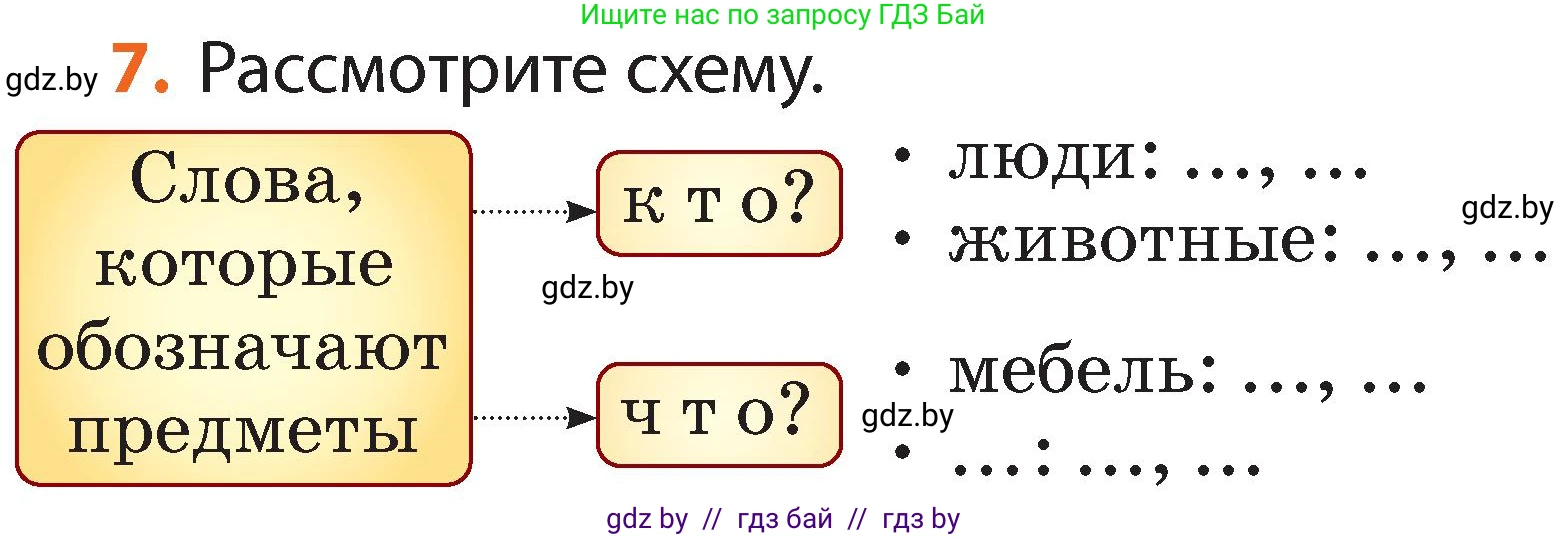 Русский язык, 2 класс Учебник, авторы: Гулецкая Елена Алексеевна, Федорович Галина Михайловна, издательство Национальный институт образования, Минск, 2022, коричневого цвета, Часть 2, страница 8, номер 7, Условие