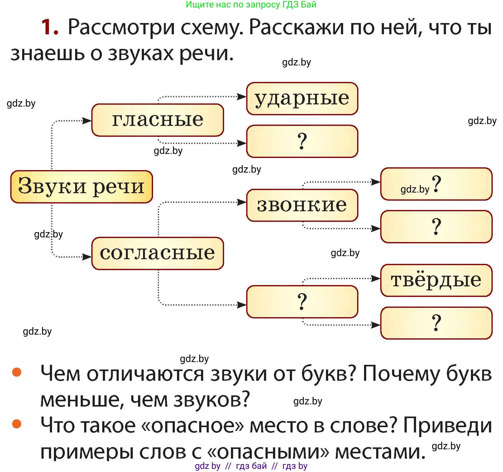 Русский язык, 2 класс Учебник, авторы: Гулецкая Елена Алексеевна, Федорович Галина Михайловна, издательство Национальный институт образования, Минск, 2022, коричневого цвета, Часть 1, страница 109, номер 1, Условие