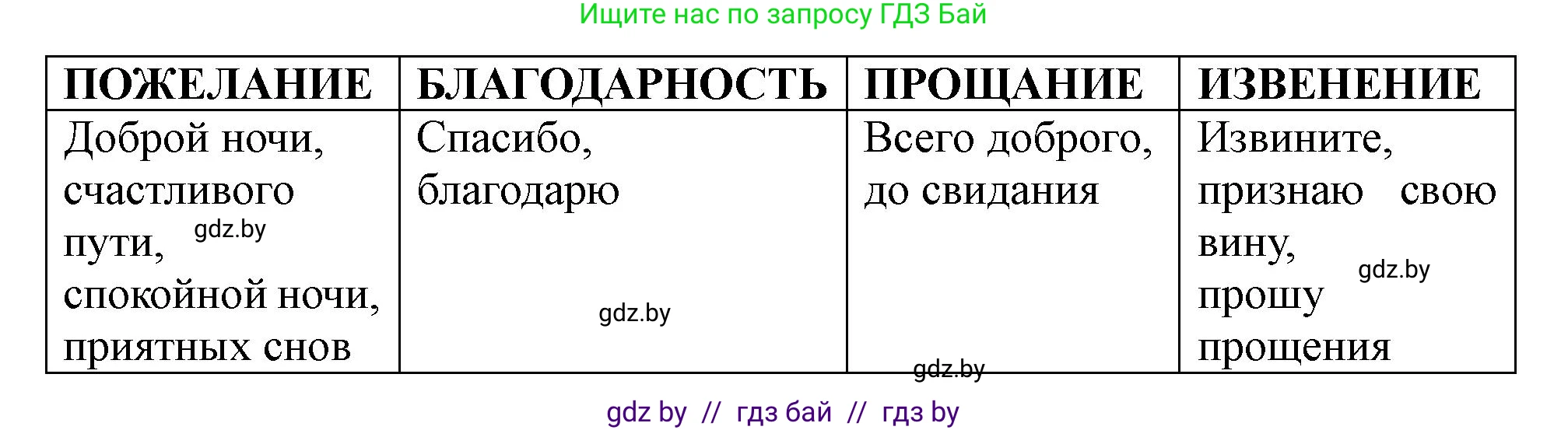 Русский язык, 2 класс Учебник, авторы: Гулецкая Елена Алексеевна, Федорович Галина Михайловна, издательство Национальный институт образования, Минск, 2022, коричневого цвета, Часть 1, страница 15, номер 3, Решение (продолжение 2)