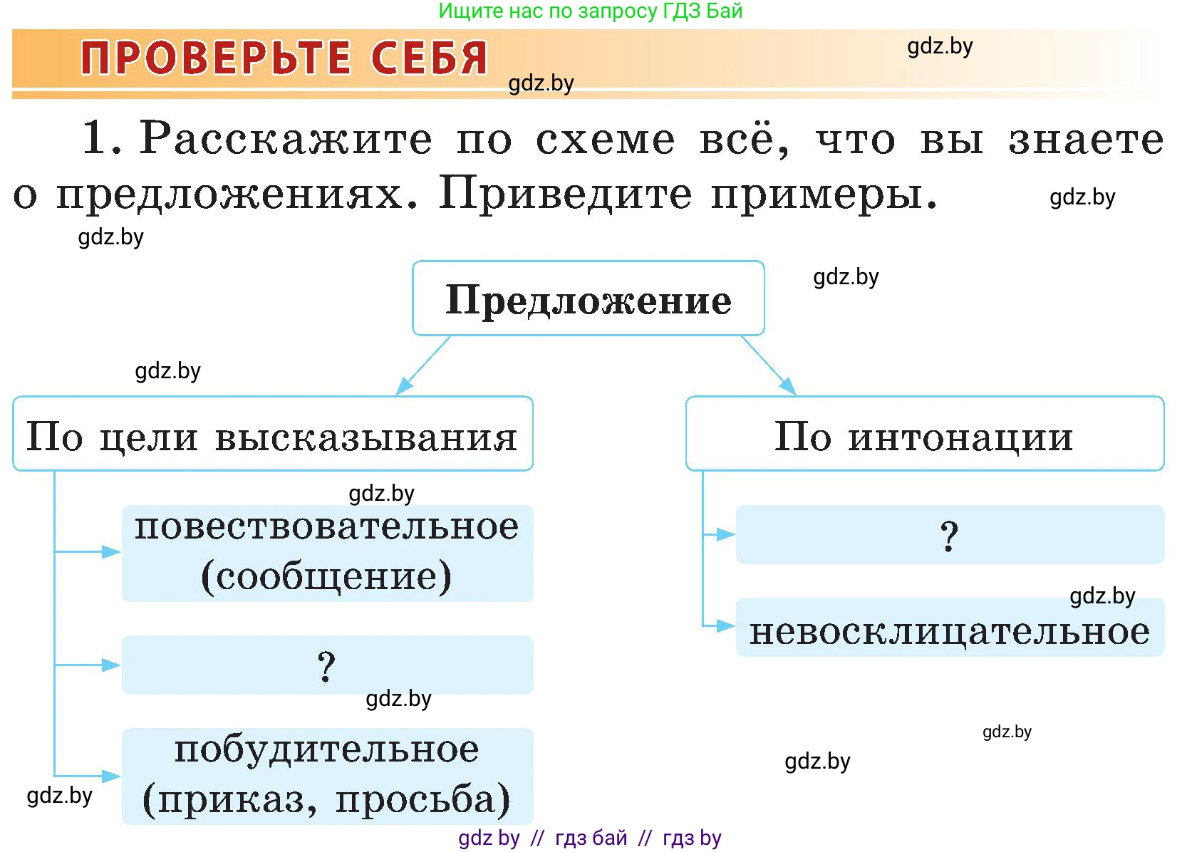 Русский язык, 3 класс Учебник, авторы: Антипова Маргарита Борисовна, Верниковская Алла Викторовна, Грабчикова Елена Самарьевна, издательство Национальный институт образования, Минск, 2023, Часть 1, страница 55, номер 1, Условие