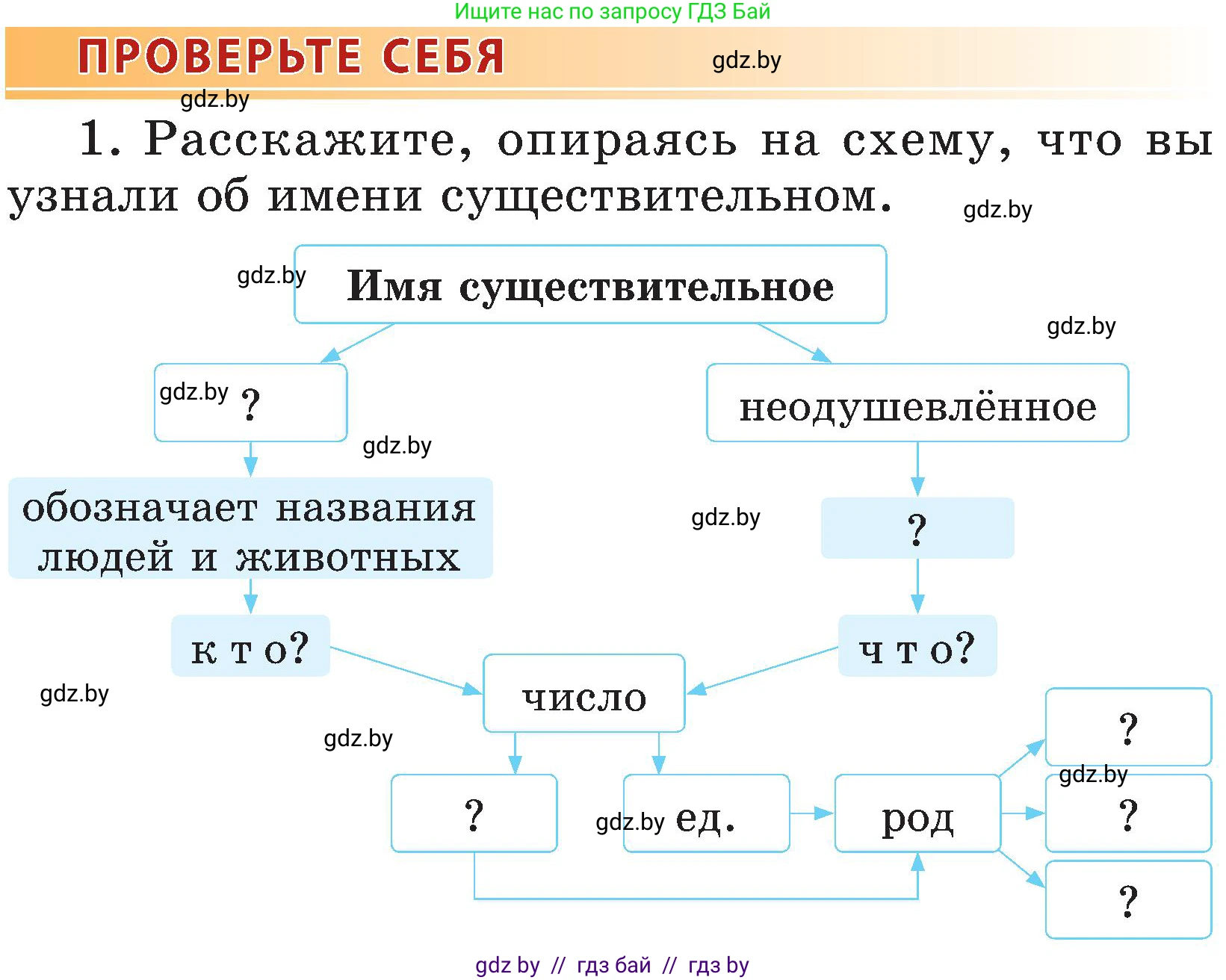 Русский язык, 3 класс Учебник, авторы: Антипова Маргарита Борисовна, Верниковская Алла Викторовна, Грабчикова Елена Самарьевна, издательство Национальный институт образования, Минск, 2023, Часть 2, страница 82, номер 1, Условие