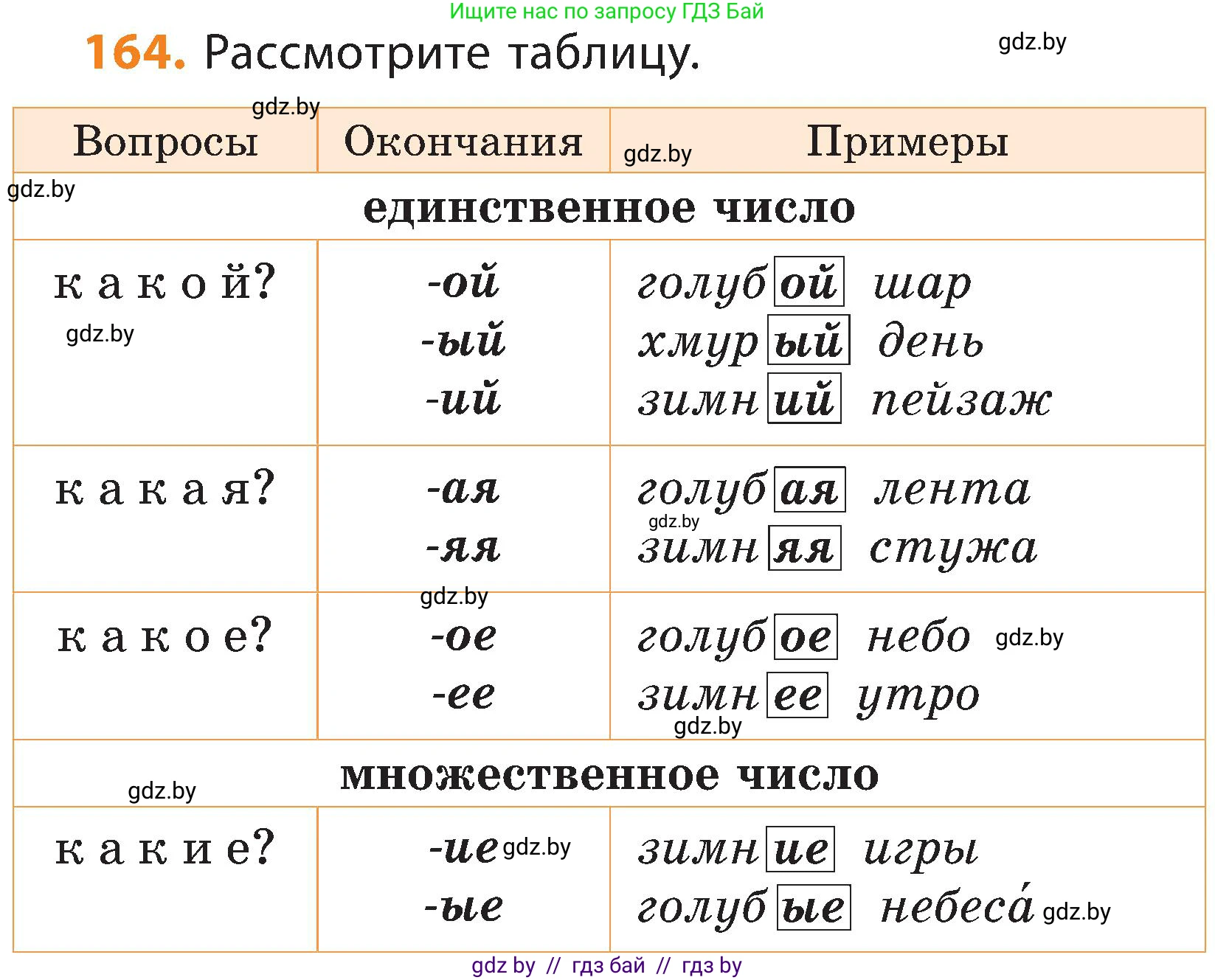 Русский язык, 3 класс Учебник, авторы: Антипова Маргарита Борисовна, Верниковская Алла Викторовна, Грабчикова Елена Самарьевна, издательство Национальный институт образования, Минск, 2023, Часть 2, страница 93, номер 164, Условие