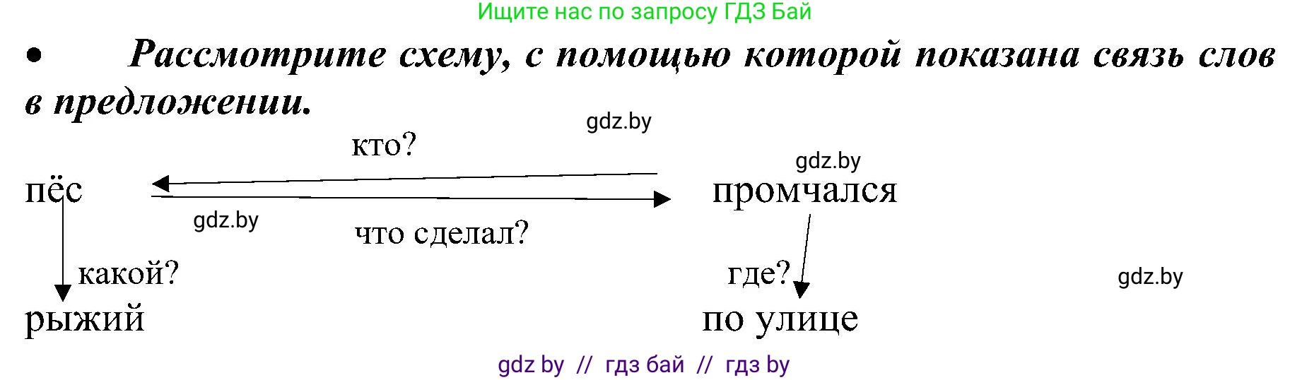 Русский язык, 3 класс Учебник, авторы: Антипова Маргарита Борисовна, Верниковская Алла Викторовна, Грабчикова Елена Самарьевна, издательство Национальный институт образования, Минск, 2023, Часть 1, страница 46, номер 63, Решение (продолжение 2)