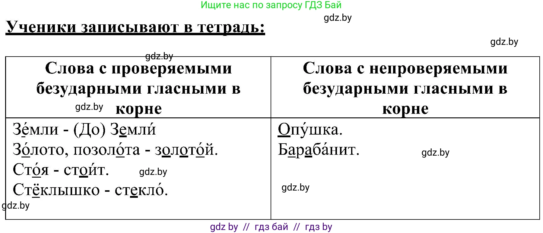 Русский язык, 3 класс Учебник, авторы: Антипова Маргарита Борисовна, Верниковская Алла Викторовна, Грабчикова Елена Самарьевна, издательство Национальный институт образования, Минск, 2023, Часть 2, страница 11, номер 15, Решение (продолжение 2)