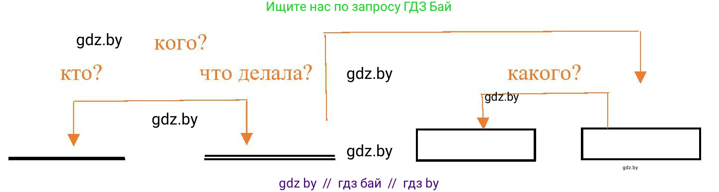 Русский язык, 3 класс Учебник, авторы: Антипова Маргарита Борисовна, Верниковская Алла Викторовна, Грабчикова Елена Самарьевна, издательство Национальный институт образования, Минск, 2023, Часть 2, страница 15, номер 25, Решение (продолжение 2)