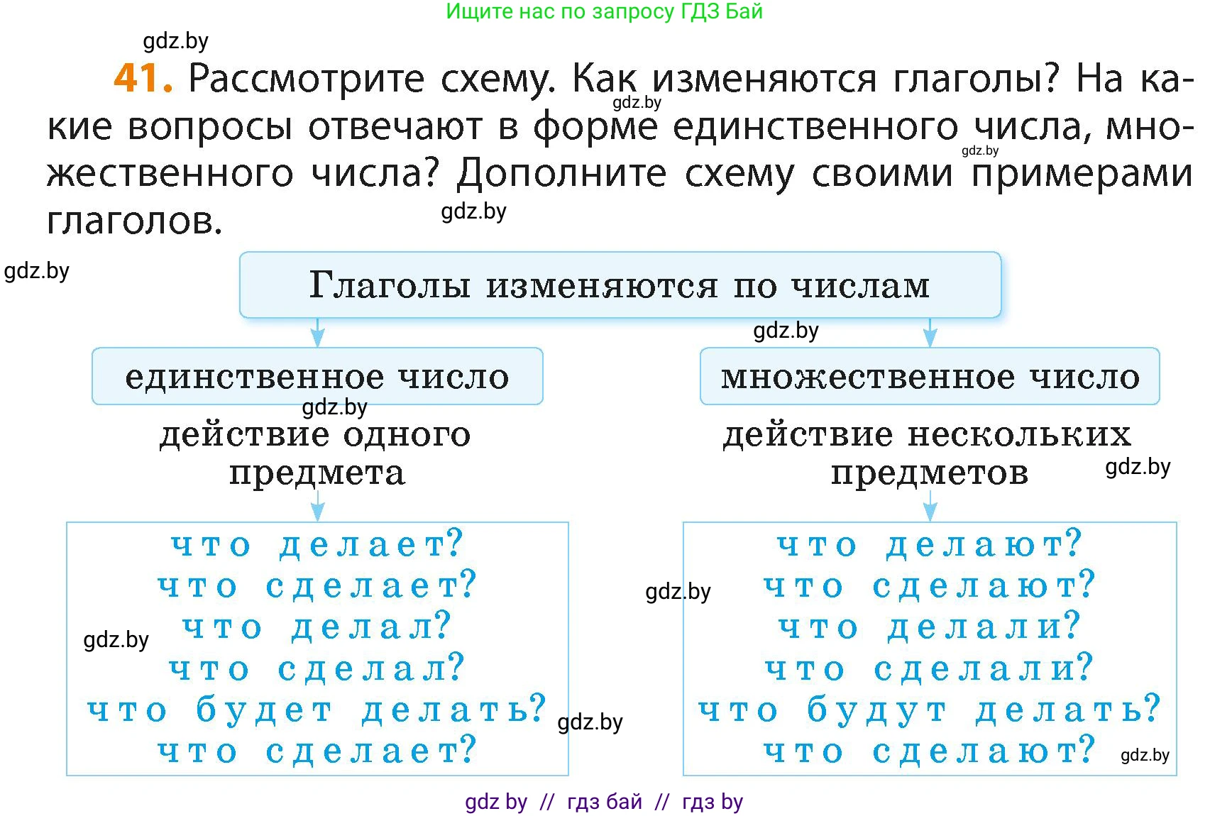 Русский язык, 4 класс Учебник, авторы: Антипова Маргарита Борисовна, Верниковская Алла Викторовна, Грабчикова Елена Самарьевна, издательство Академия образования, Минск, 2024, оранжевого цвета, Часть 2, страница 29, номер 41, Условие