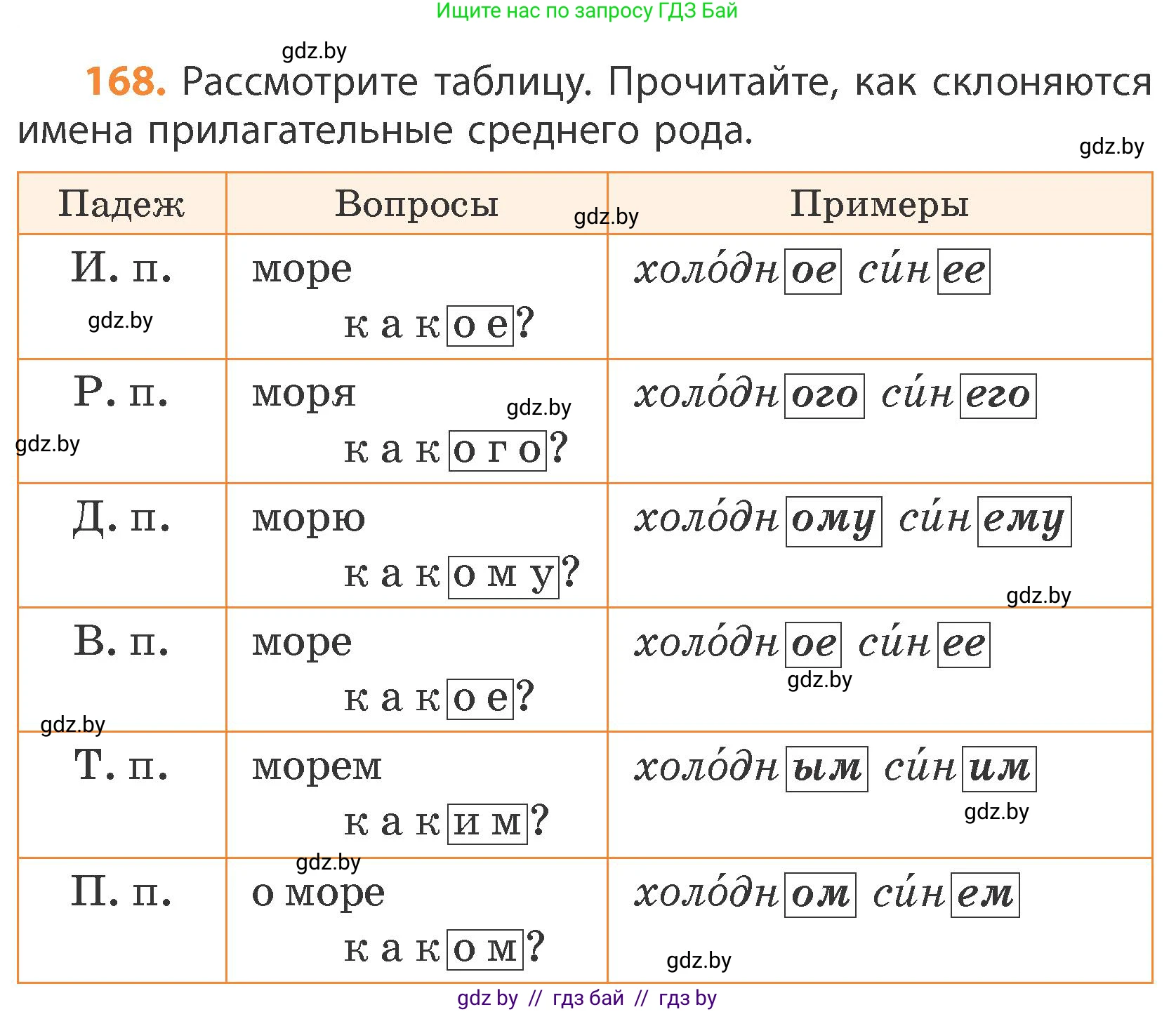 Русский язык, 4 класс Учебник, авторы: Антипова Маргарита Борисовна, Верниковская Алла Викторовна, Грабчикова Елена Самарьевна, издательство Академия образования, Минск, 2024, оранжевого цвета, Часть 1, страница 100, номер 168, Условие
