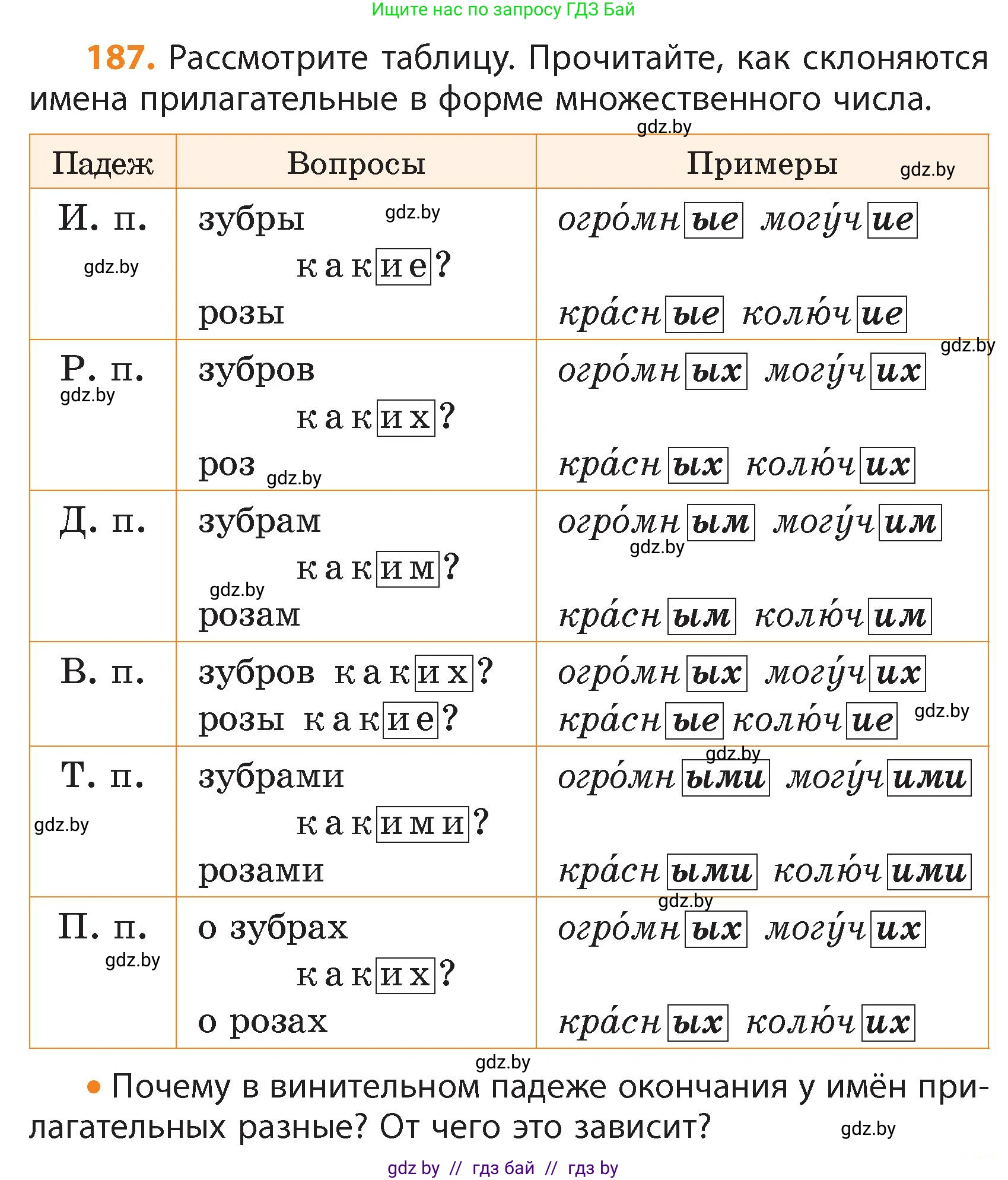 Русский язык, 4 класс Учебник, авторы: Антипова Маргарита Борисовна, Верниковская Алла Викторовна, Грабчикова Елена Самарьевна, издательство Академия образования, Минск, 2024, оранжевого цвета, Часть 1, страница 113, номер 187, Условие