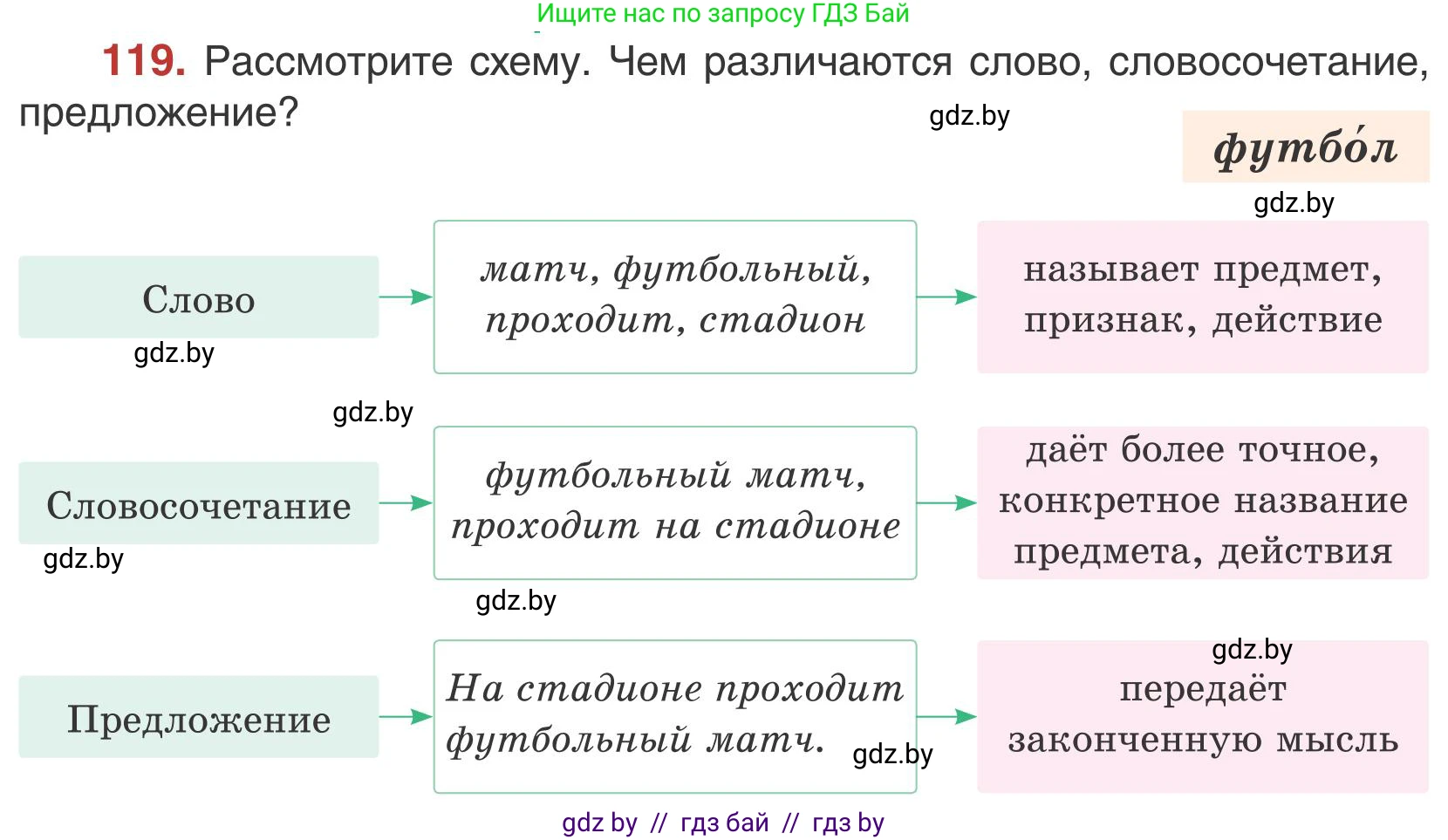 Русский язык, 5 класс Учебник, авторы: Мурина Лариса Александровна, Игнатович Татьяна Владимировна, Жадейко Жанна Фёдоровна, издательство Академия образования, Минск, 2025, голубого цвета, Часть 1, страница 73, номер 119, Условие