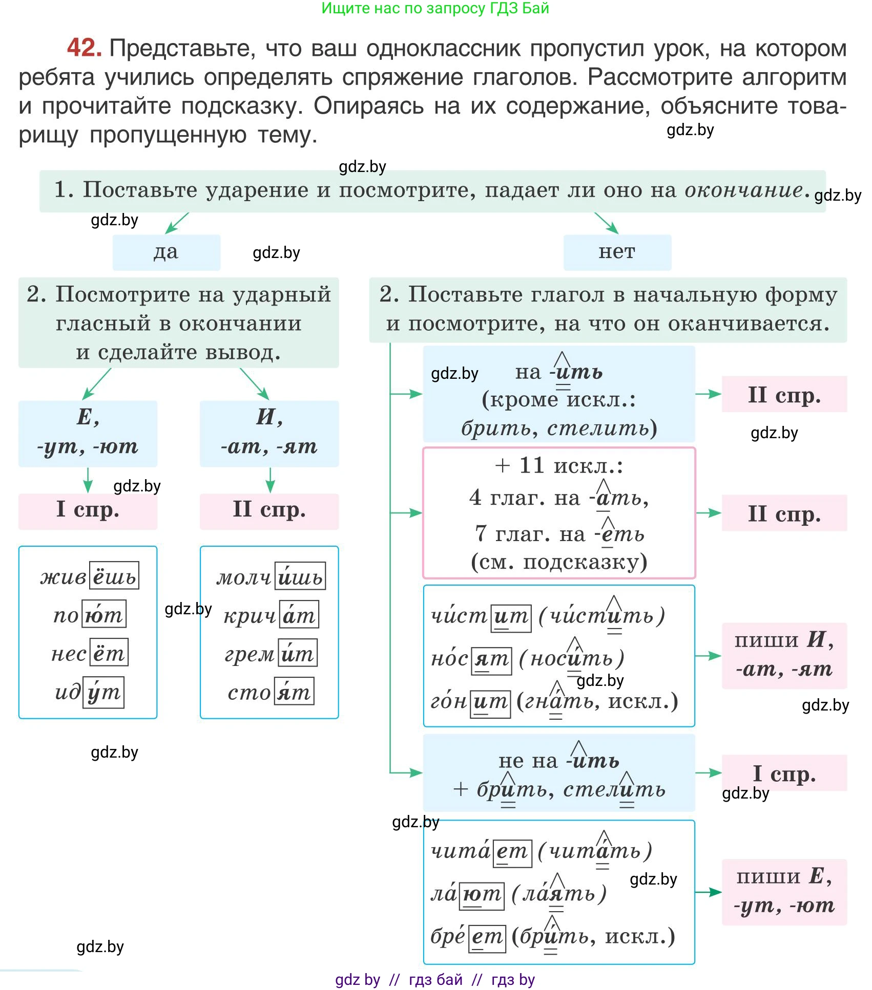 Русский язык, 5 класс Учебник, авторы: Мурина Лариса Александровна, Игнатович Татьяна Владимировна, Жадейко Жанна Фёдоровна, издательство Академия образования, Минск, 2025, голубого цвета, Часть 1, страница 30, номер 42, Условие