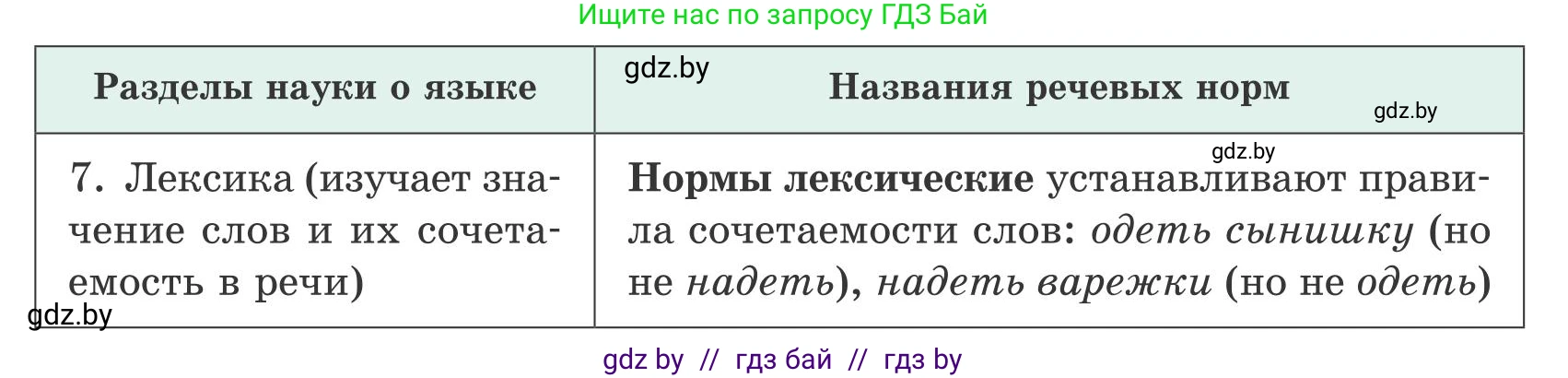 Русский язык, 5 класс Учебник, авторы: Мурина Лариса Александровна, Игнатович Татьяна Владимировна, Жадейко Жанна Фёдоровна, издательство Академия образования, Минск, 2025, голубого цвета, Часть 1, страница 39, номер 59, Условие (продолжение 3)