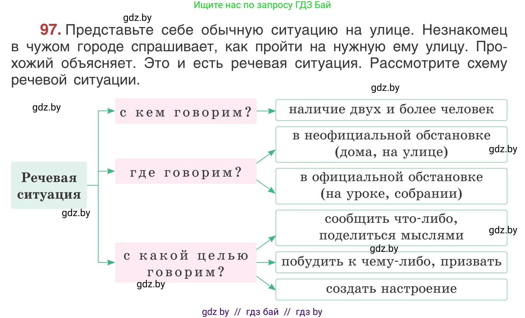 Русский язык, 5 класс Учебник, авторы: Мурина Лариса Александровна, Игнатович Татьяна Владимировна, Жадейко Жанна Фёдоровна, издательство Академия образования, Минск, 2025, голубого цвета, Часть 1, страница 60, номер 97, Условие