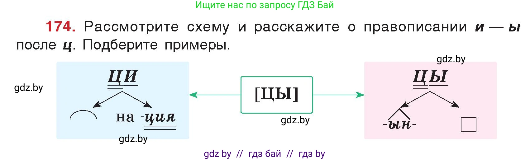 Русский язык, 5 класс Учебник, авторы: Мурина Лариса Александровна, Игнатович Татьяна Владимировна, Жадейко Жанна Фёдоровна, издательство Академия образования, Минск, 2025, голубого цвета, Часть 2, страница 88, номер 174, Условие
