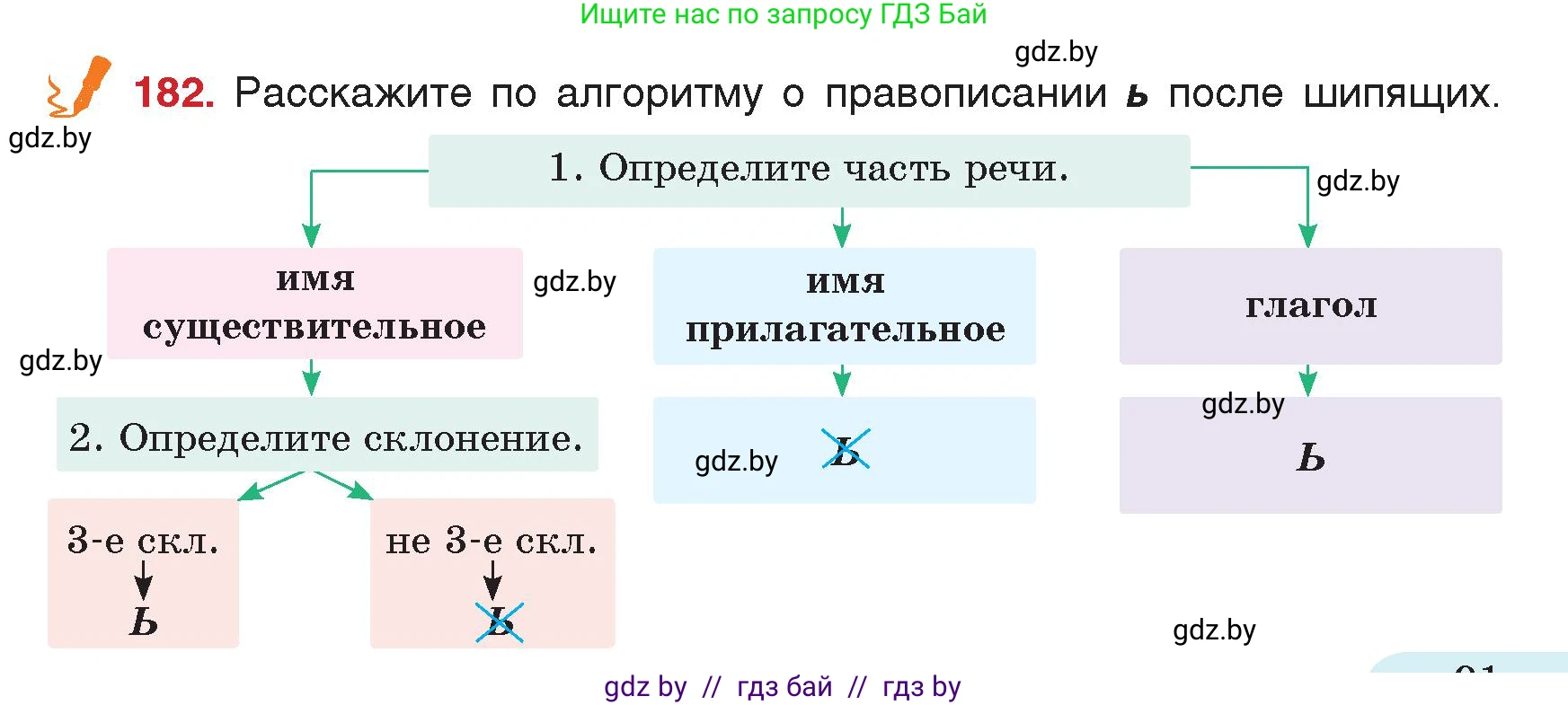 Русский язык, 5 класс Учебник, авторы: Мурина Лариса Александровна, Игнатович Татьяна Владимировна, Жадейко Жанна Фёдоровна, издательство Академия образования, Минск, 2025, голубого цвета, Часть 2, страница 91, номер 182, Условие