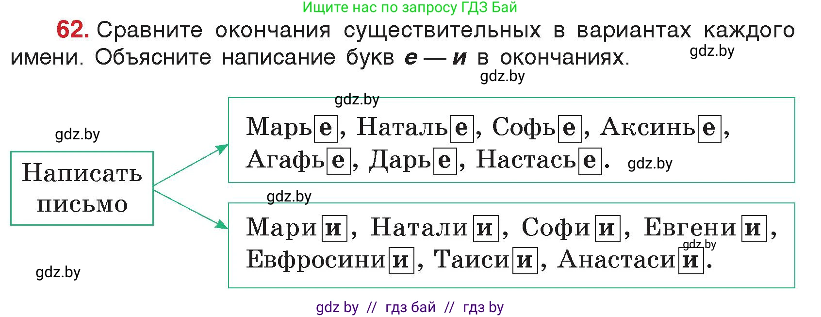 Русский язык, 5 класс Учебник, авторы: Мурина Лариса Александровна, Игнатович Татьяна Владимировна, Жадейко Жанна Фёдоровна, издательство Академия образования, Минск, 2025, голубого цвета, Часть 2, страница 37, номер 62, Условие