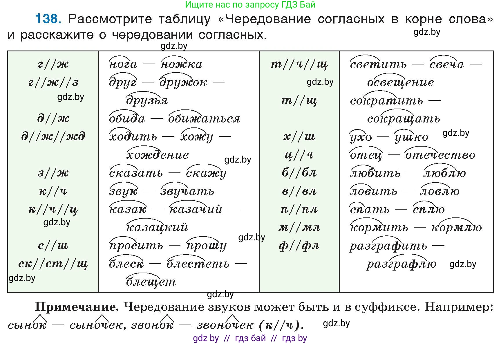 Русский язык, 6 класс Учебник, авторы: Мурина Лариса Александровна, Игнатович Татьяна Владимировна, Жадейко Жанна Фёдоровна, издательство Национальный институт образования, Минск, 2020, страница 67, номер 138, Условие