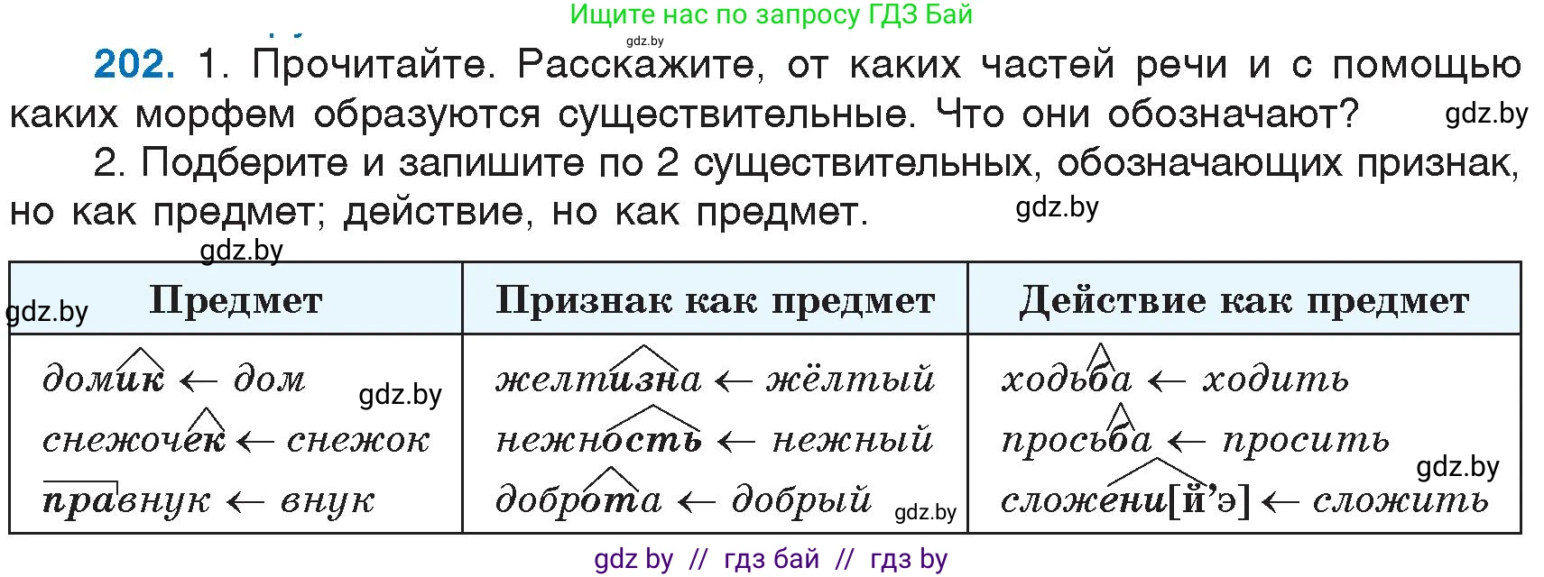 Русский язык, 6 класс Учебник, авторы: Мурина Лариса Александровна, Игнатович Татьяна Владимировна, Жадейко Жанна Фёдоровна, издательство Национальный институт образования, Минск, 2020, страница 97, номер 202, Условие