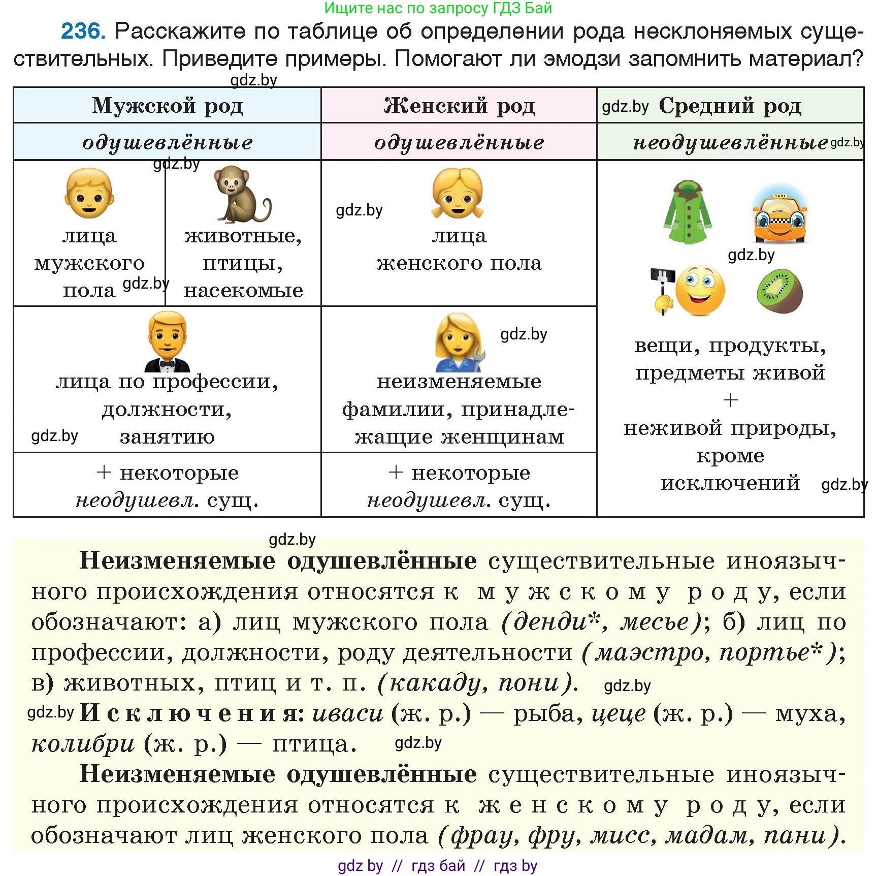 Русский язык, 6 класс Учебник, авторы: Мурина Лариса Александровна, Игнатович Татьяна Владимировна, Жадейко Жанна Фёдоровна, издательство Национальный институт образования, Минск, 2020, страница 113, номер 236, Условие