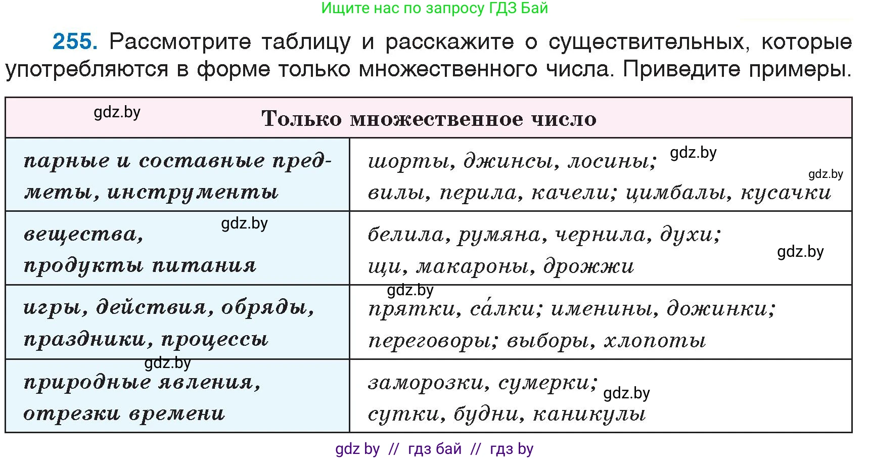 Русский язык, 6 класс Учебник, авторы: Мурина Лариса Александровна, Игнатович Татьяна Владимировна, Жадейко Жанна Фёдоровна, издательство Национальный институт образования, Минск, 2020, страница 121, номер 255, Условие