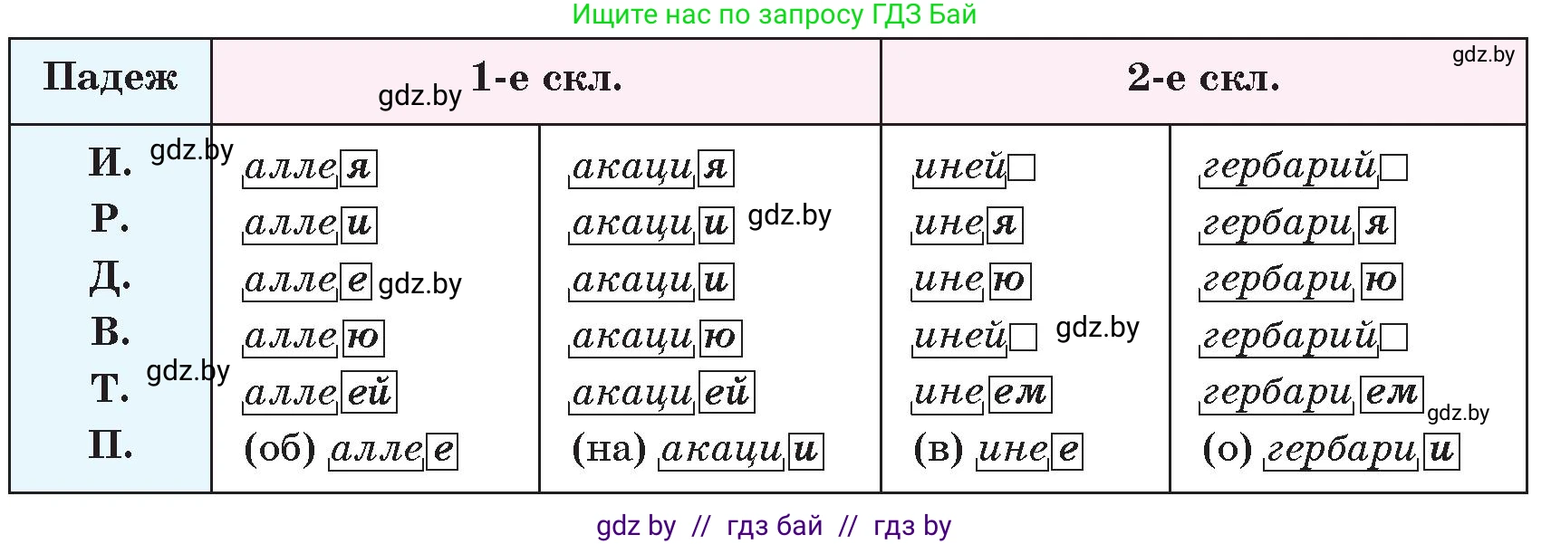 Русский язык, 6 класс Учебник, авторы: Мурина Лариса Александровна, Игнатович Татьяна Владимировна, Жадейко Жанна Фёдоровна, издательство Национальный институт образования, Минск, 2020, страница 132, номер 279, Условие (продолжение 2)