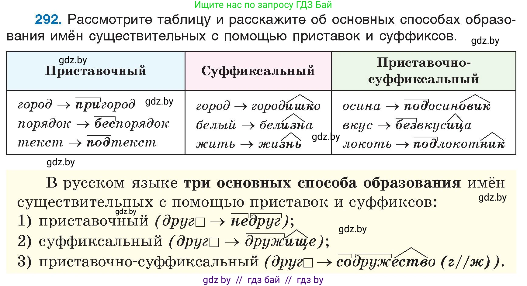 Русский язык, 6 класс Учебник, авторы: Мурина Лариса Александровна, Игнатович Татьяна Владимировна, Жадейко Жанна Фёдоровна, издательство Национальный институт образования, Минск, 2020, страница 140, номер 292, Условие