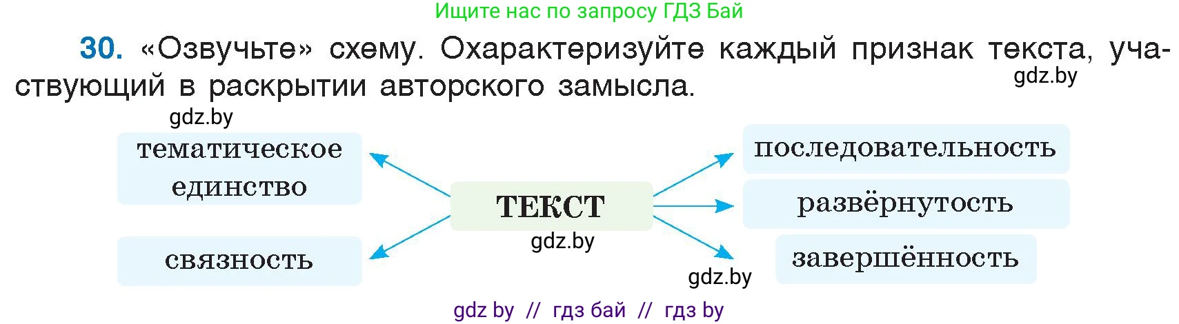 Русский язык, 6 класс Учебник, авторы: Мурина Лариса Александровна, Игнатович Татьяна Владимировна, Жадейко Жанна Фёдоровна, издательство Национальный институт образования, Минск, 2020, страница 20, номер 30, Условие