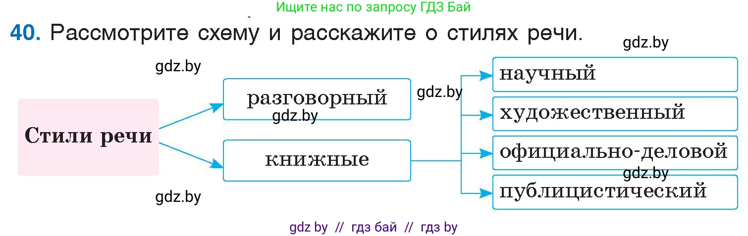 Русский язык, 6 класс Учебник, авторы: Мурина Лариса Александровна, Игнатович Татьяна Владимировна, Жадейко Жанна Фёдоровна, издательство Национальный институт образования, Минск, 2020, страница 26, номер 40, Условие