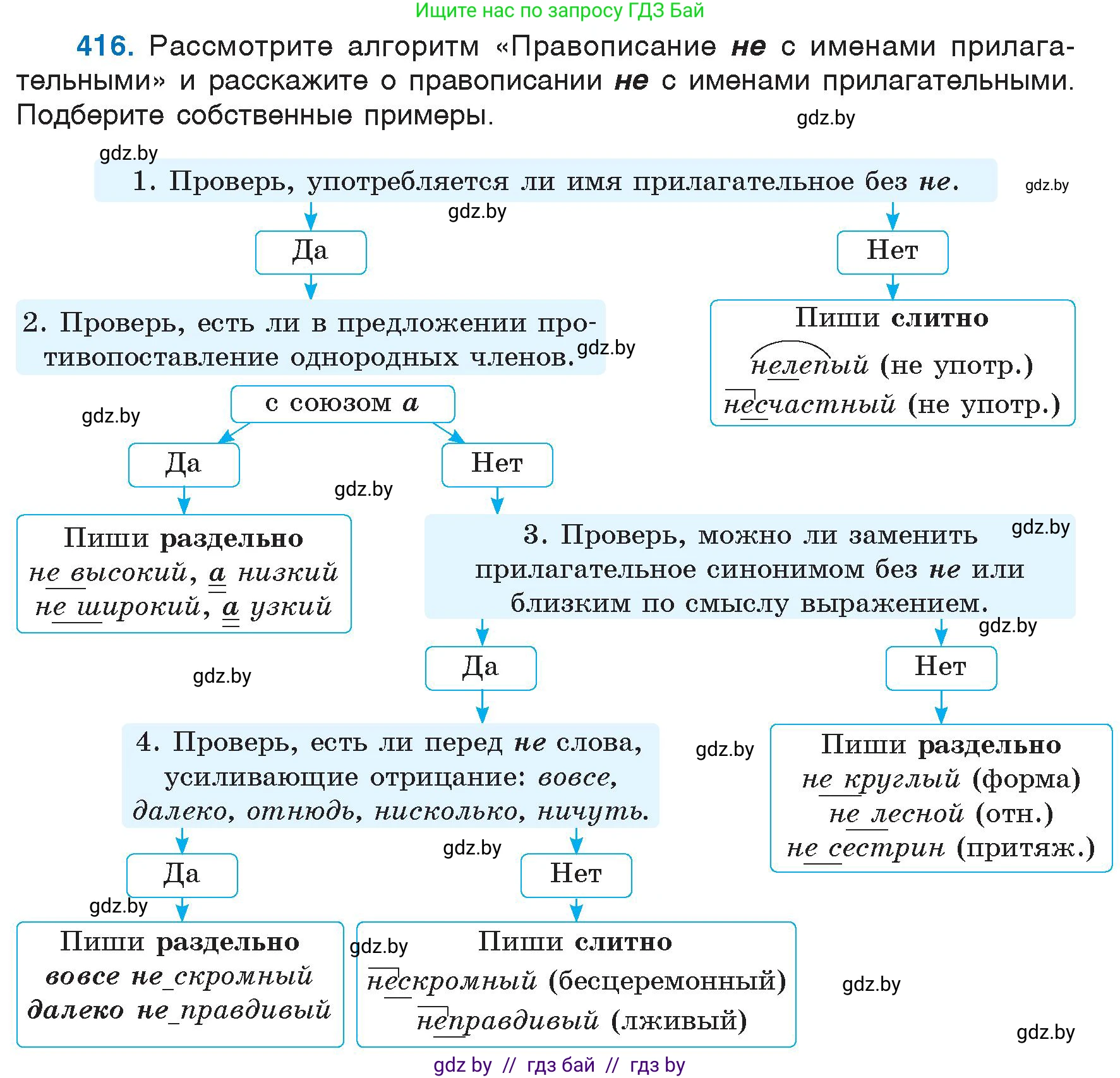 Русский язык, 6 класс Учебник, авторы: Мурина Лариса Александровна, Игнатович Татьяна Владимировна, Жадейко Жанна Фёдоровна, издательство Национальный институт образования, Минск, 2020, страница 187, номер 416, Условие