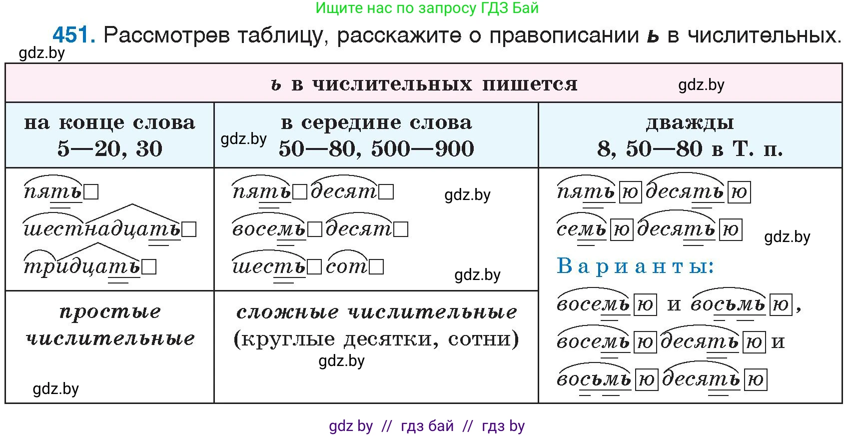 Русский язык, 6 класс Учебник, авторы: Мурина Лариса Александровна, Игнатович Татьяна Владимировна, Жадейко Жанна Фёдоровна, издательство Национальный институт образования, Минск, 2020, страница 201, номер 451, Условие