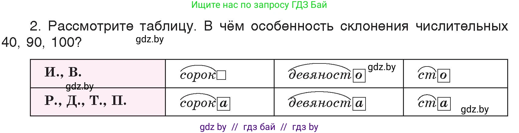 Русский язык, 6 класс Учебник, авторы: Мурина Лариса Александровна, Игнатович Татьяна Владимировна, Жадейко Жанна Фёдоровна, издательство Национальный институт образования, Минск, 2020, страница 203, номер 460, Условие (продолжение 2)