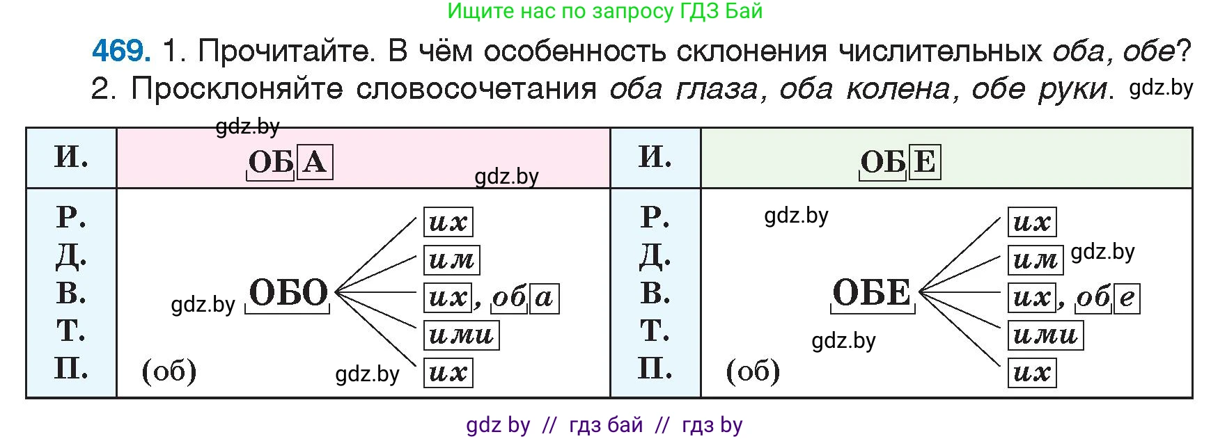 Русский язык, 6 класс Учебник, авторы: Мурина Лариса Александровна, Игнатович Татьяна Владимировна, Жадейко Жанна Фёдоровна, издательство Национальный институт образования, Минск, 2020, страница 206, номер 469, Условие