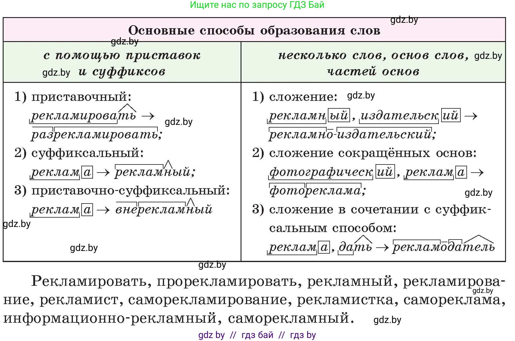 Русский язык, 6 класс Учебник, авторы: Мурина Лариса Александровна, Игнатович Татьяна Владимировна, Жадейко Жанна Фёдоровна, издательство Национальный институт образования, Минск, 2020, страница 230, номер 550, Условие (продолжение 2)