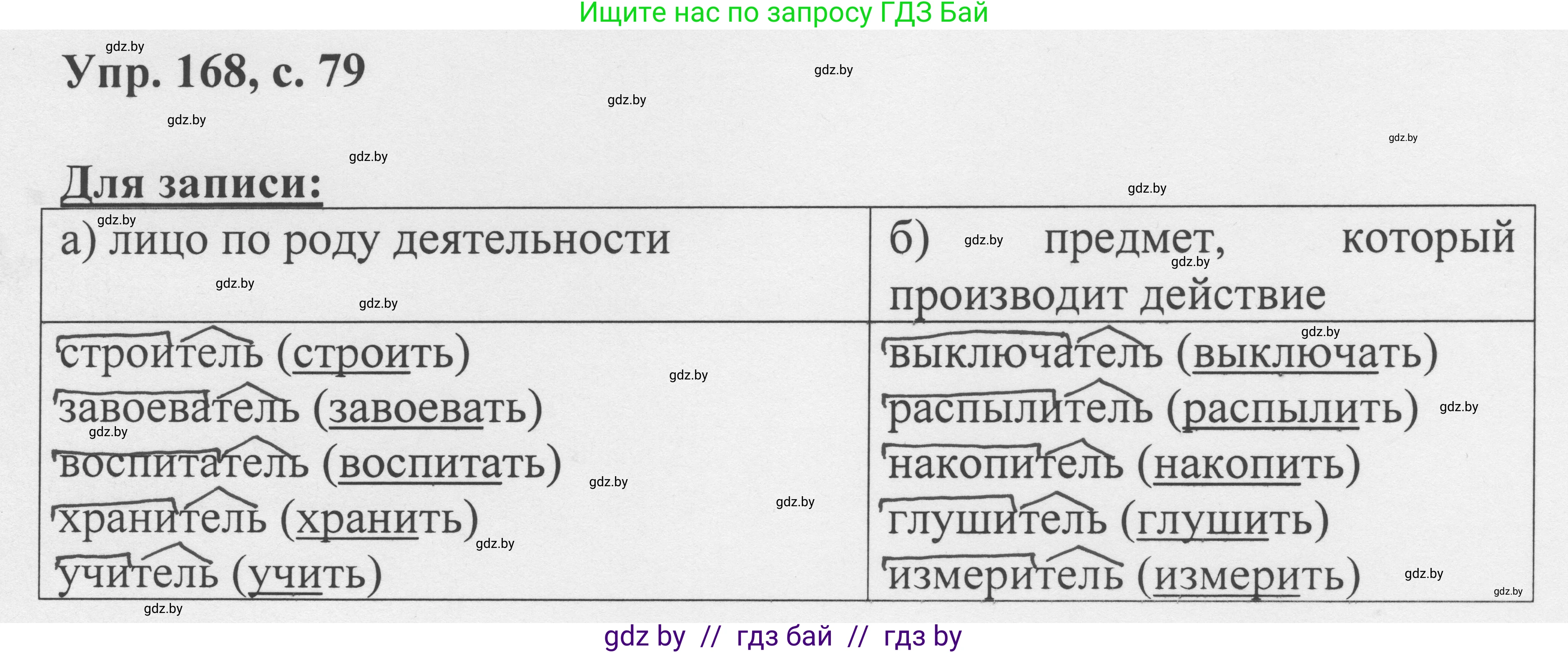 Русский язык, 6 класс Учебник, авторы: Мурина Лариса Александровна, Игнатович Татьяна Владимировна, Жадейко Жанна Фёдоровна, издательство Национальный институт образования, Минск, 2020, страница 79, номер 168, Решение 1